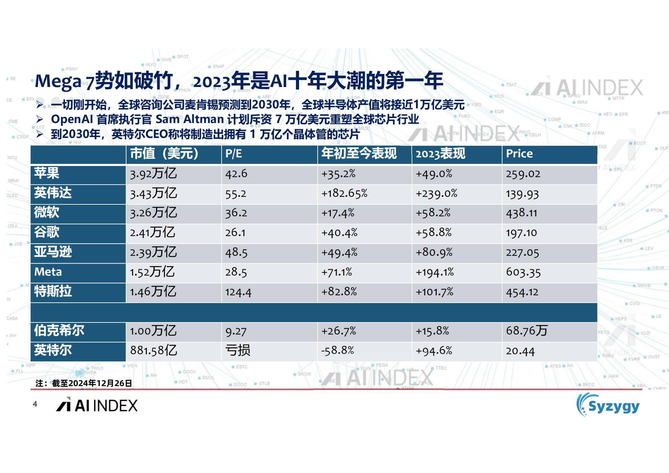 2024年人工智能AI资本市场洞察报告，数字经济浪潮下的投资新机遇-报告智库