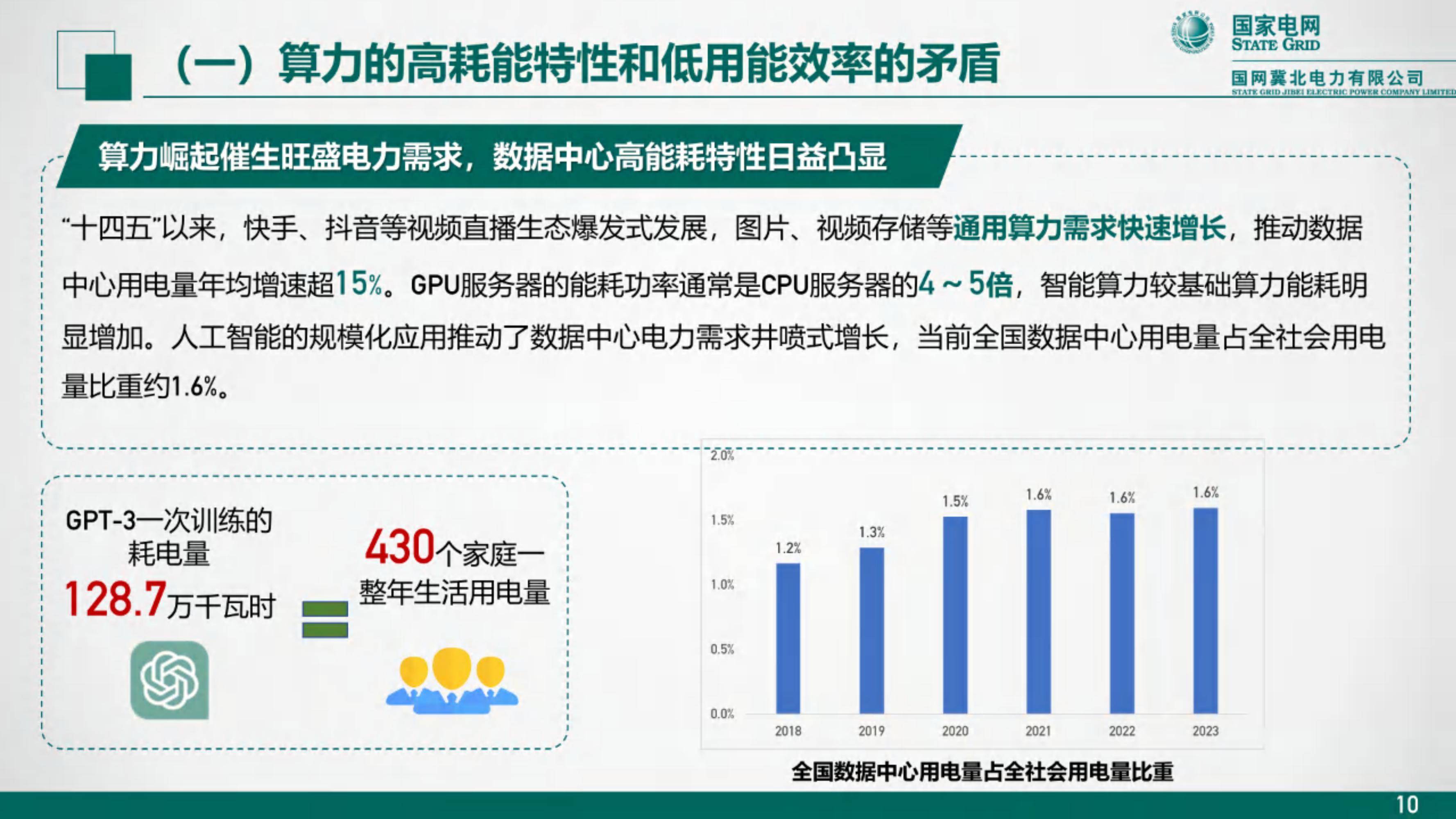 2024年算力与电力协同发展蓝皮书，人工智能时代的能源新挑战-报告智库