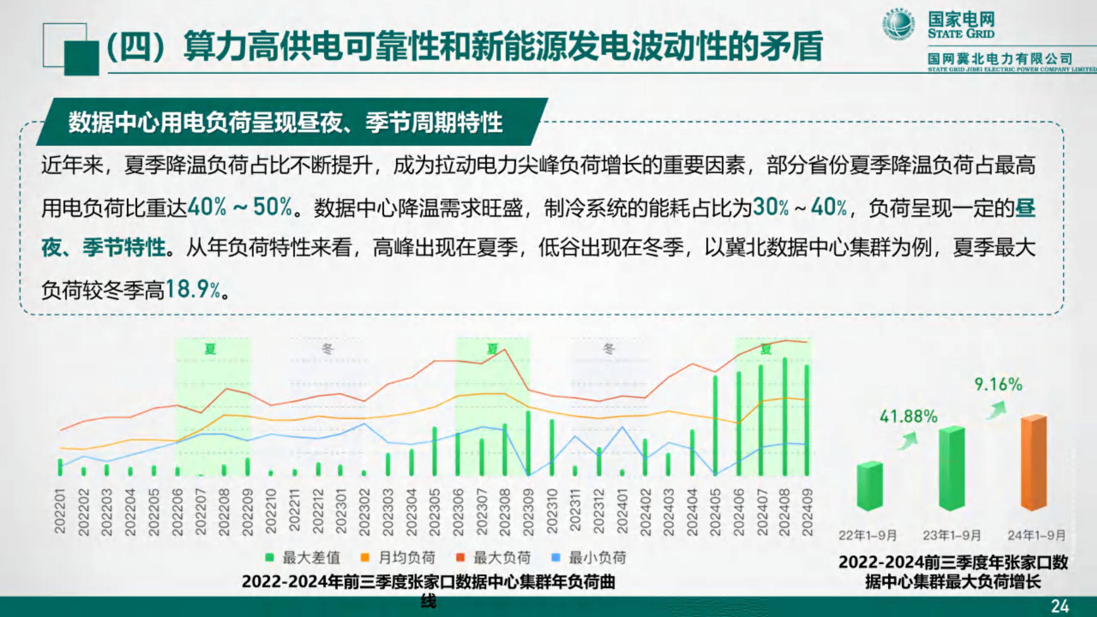 2024年算力与电力协同发展蓝皮书，人工智能时代的能源新挑战-报告智库