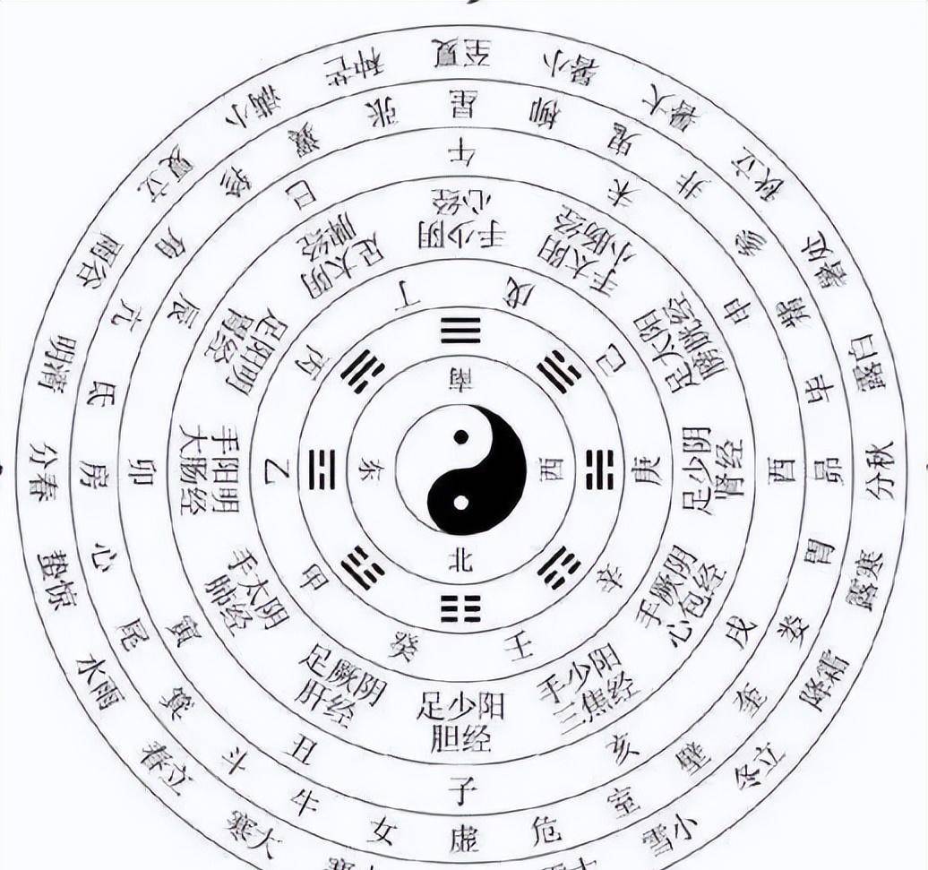 无字真经代表数字几