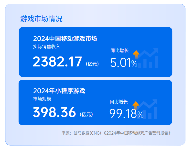 从U5Games看小游戏精细化买量运营之道，小游戏发展迅猛，精细化运营成主旋律