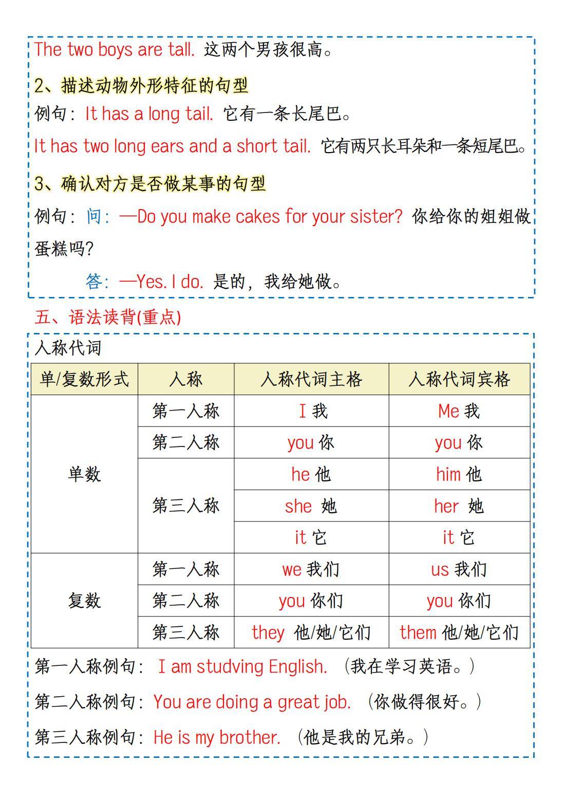 在 unit1 里询问对方姓名用 whats your name?