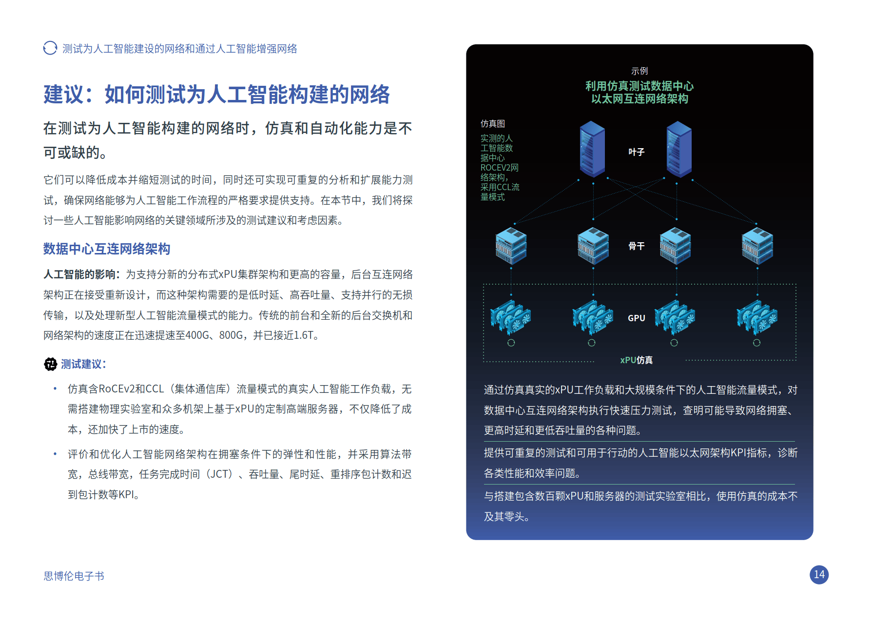 2024年测试为人工智能建设的网络和通过人工智能增强网络报告-思博伦