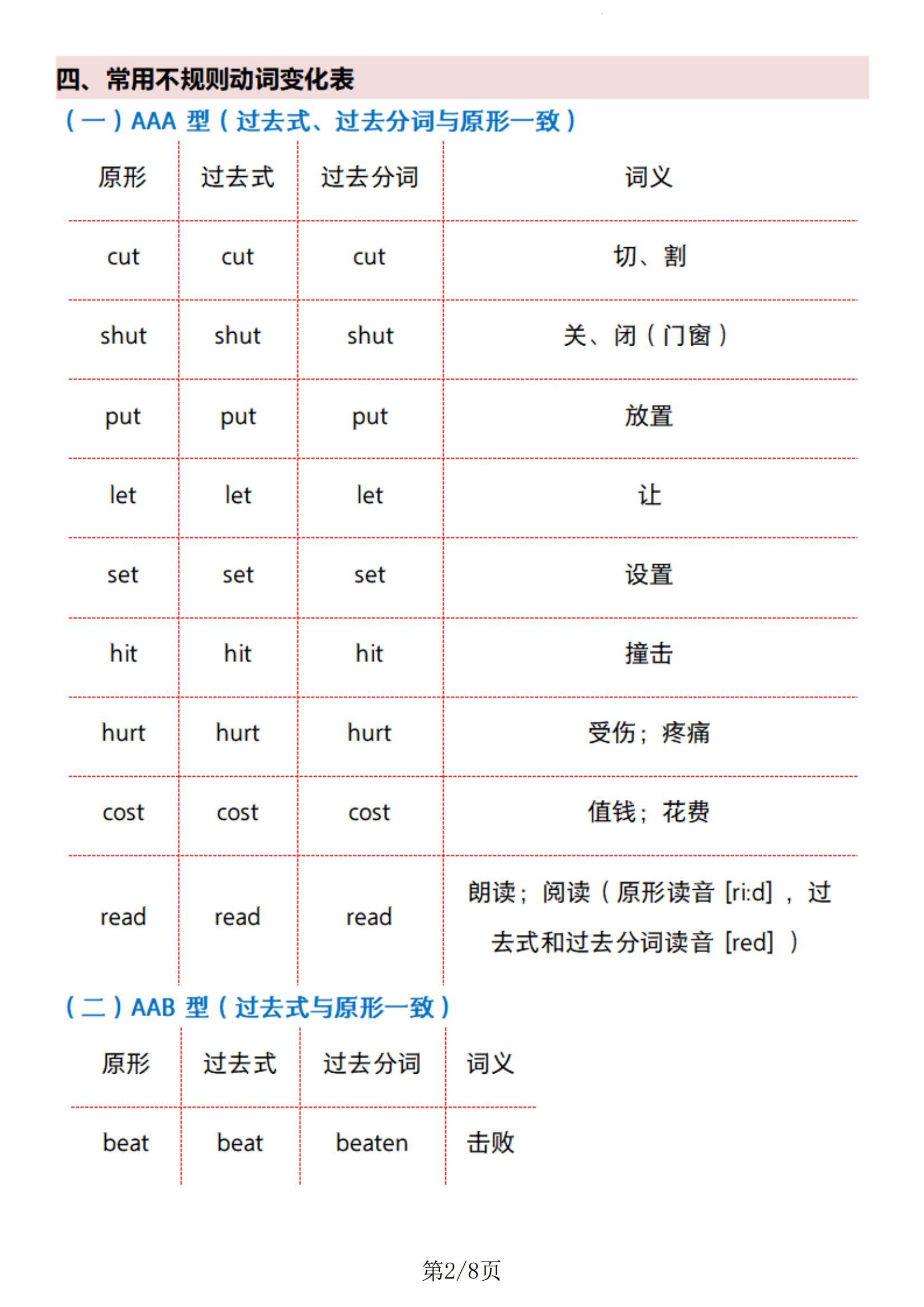 六年级下册英语重点专讲：一般过去时态_动词_实际_be