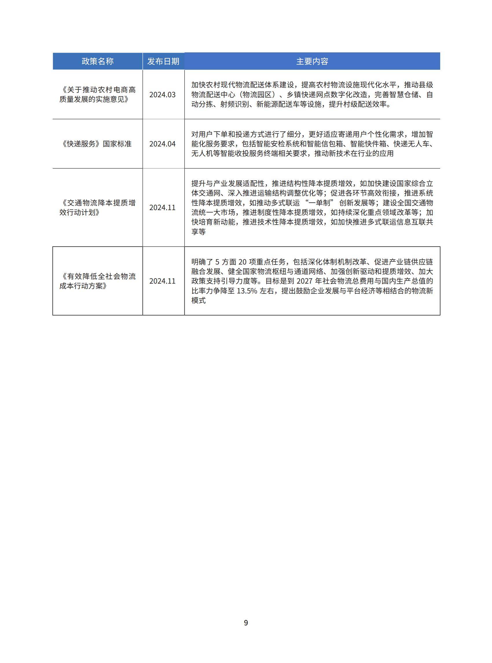 2025年中国智能仓储市场规模及增速，千亿级赛道背后的技术革新-报告智库