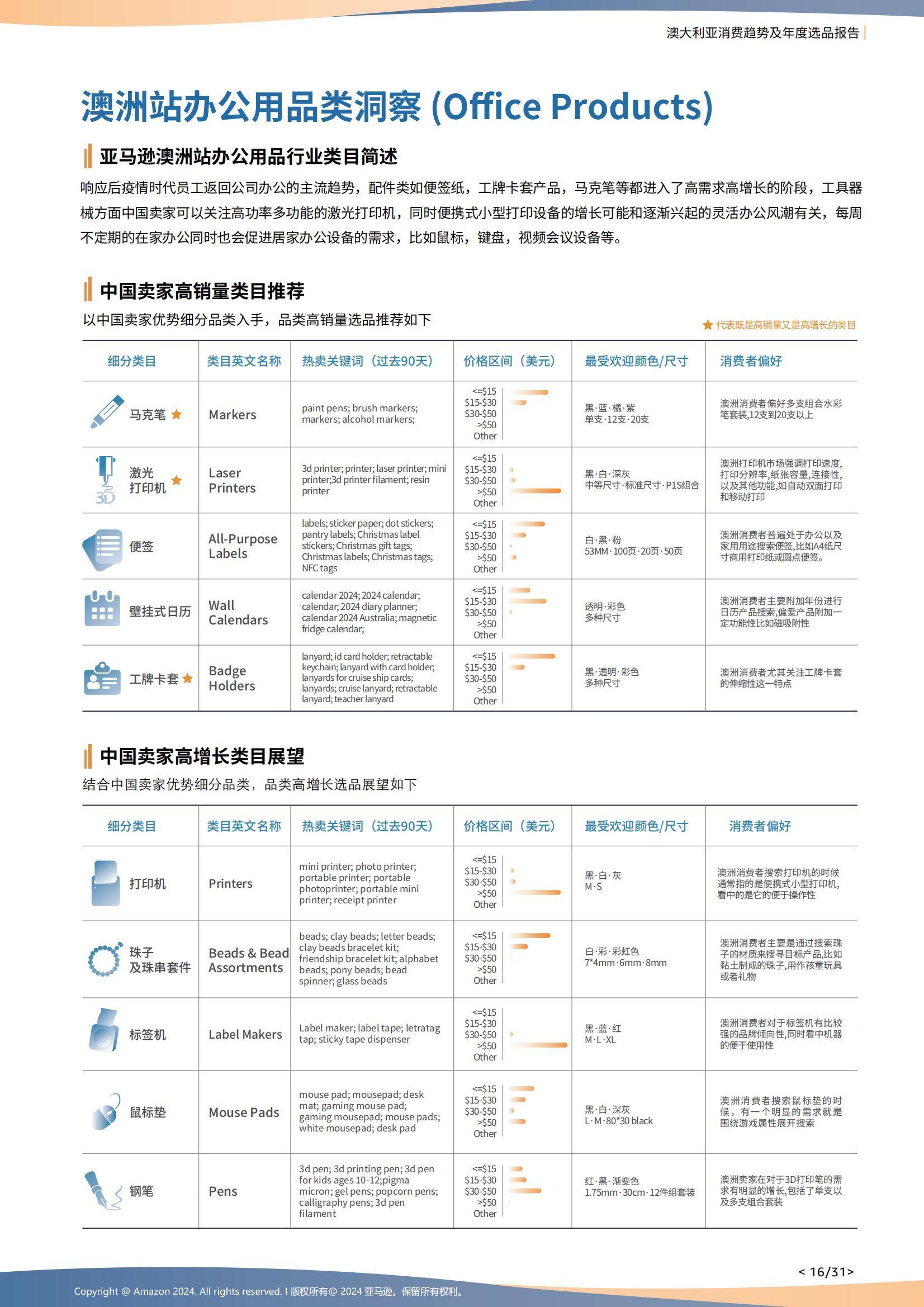 2024年澳大利亚电商消费趋势分析，家庭健康监测设备成刚需赛道-报告智库