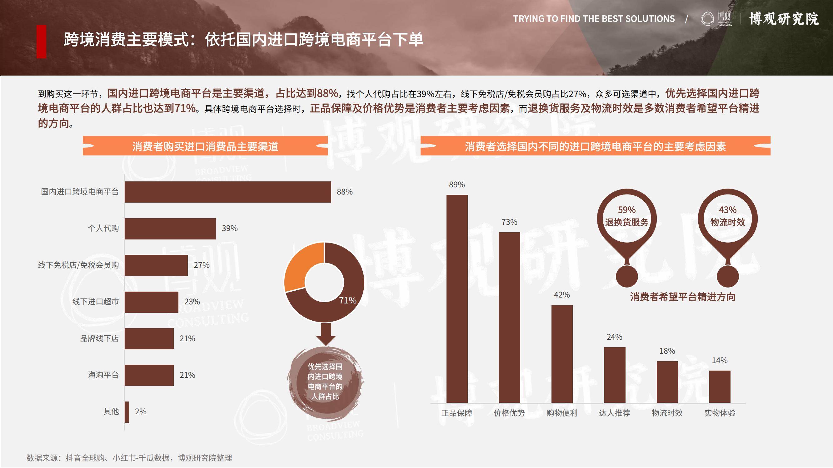 2025年跨境进口保健品市场调研报告，趋势、机遇与竞争格局分析-报告智库