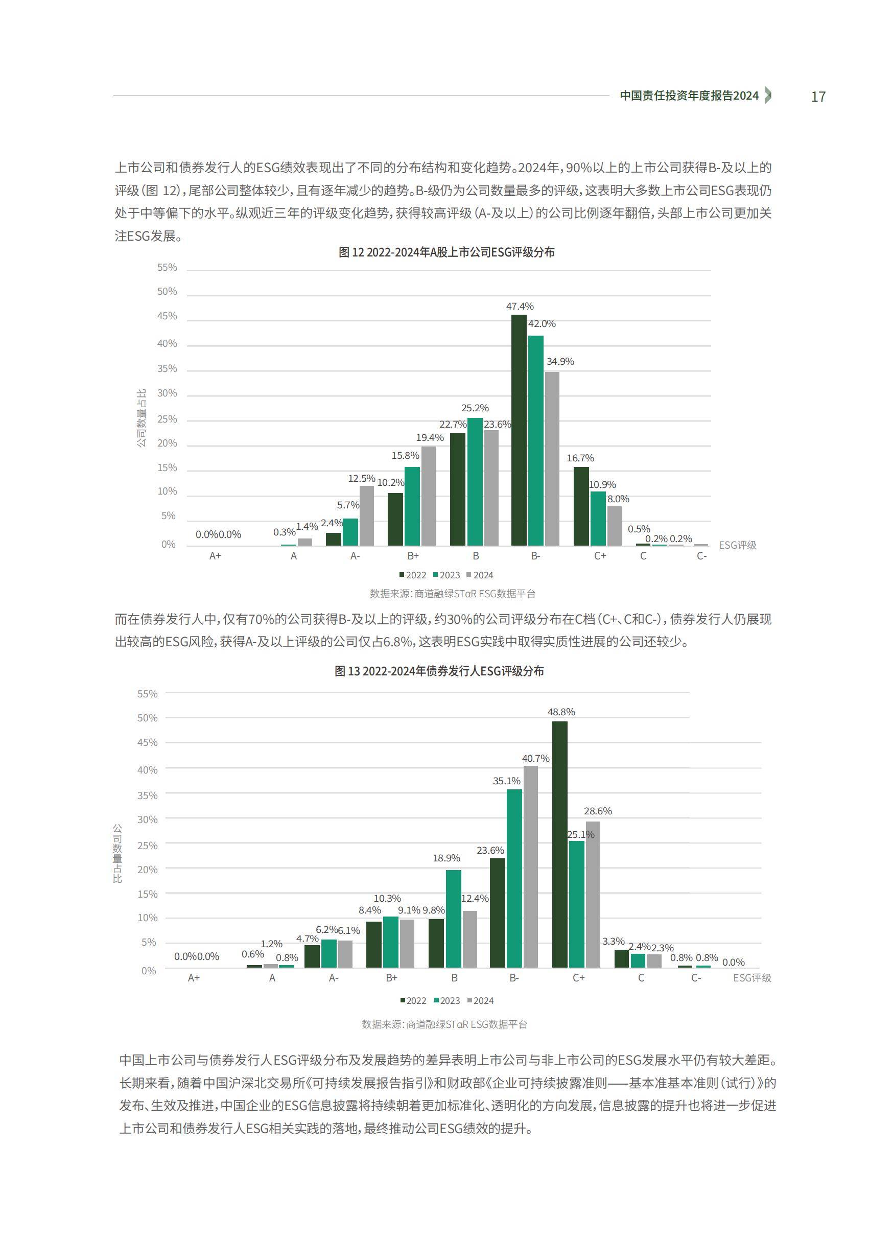 2024年中国责任投资趋势研究报告，政策驱动下市场规模突破40万亿-报告智库