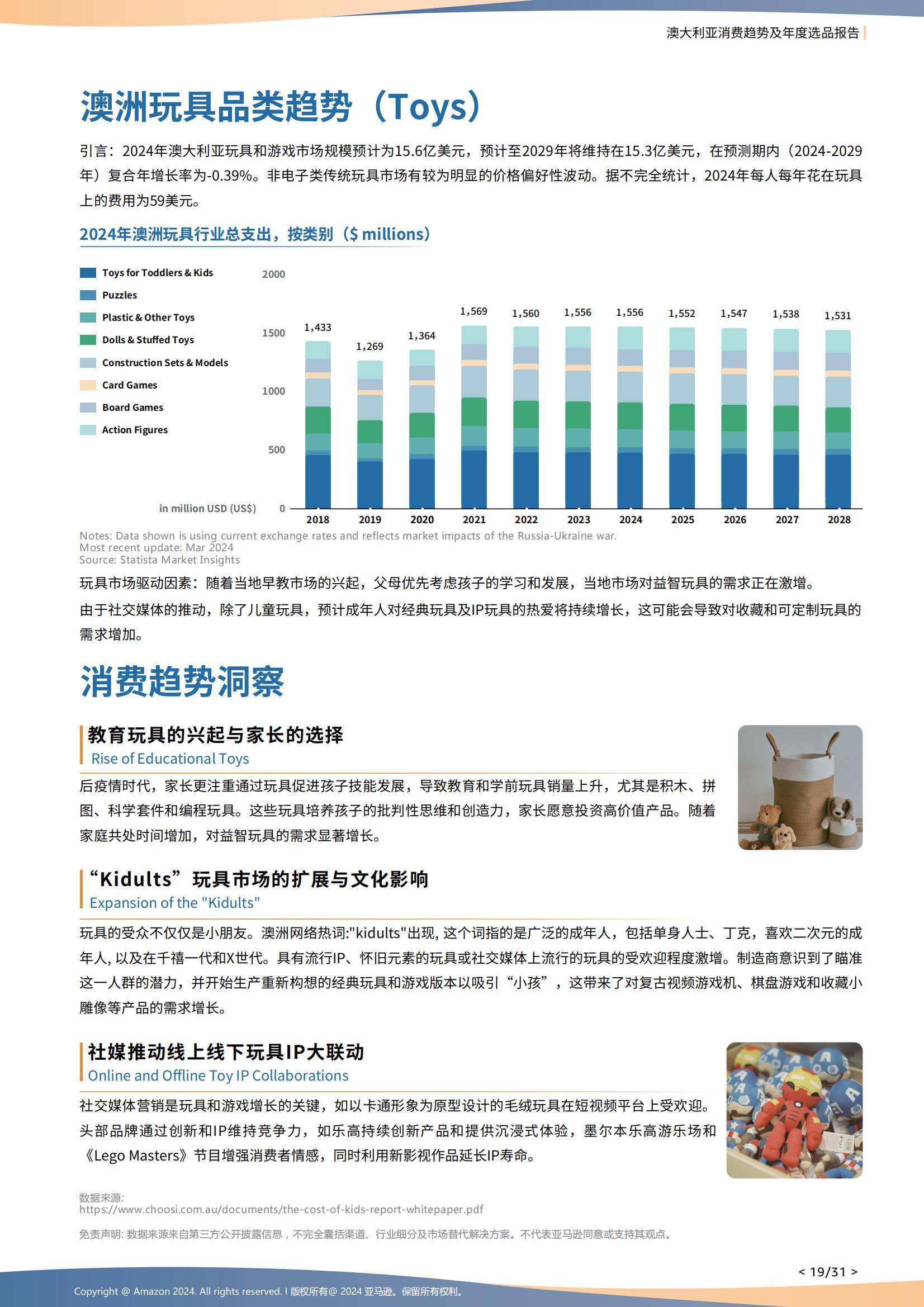 2024年澳大利亚电商消费趋势分析，家庭健康监测设备成刚需赛道-报告智库