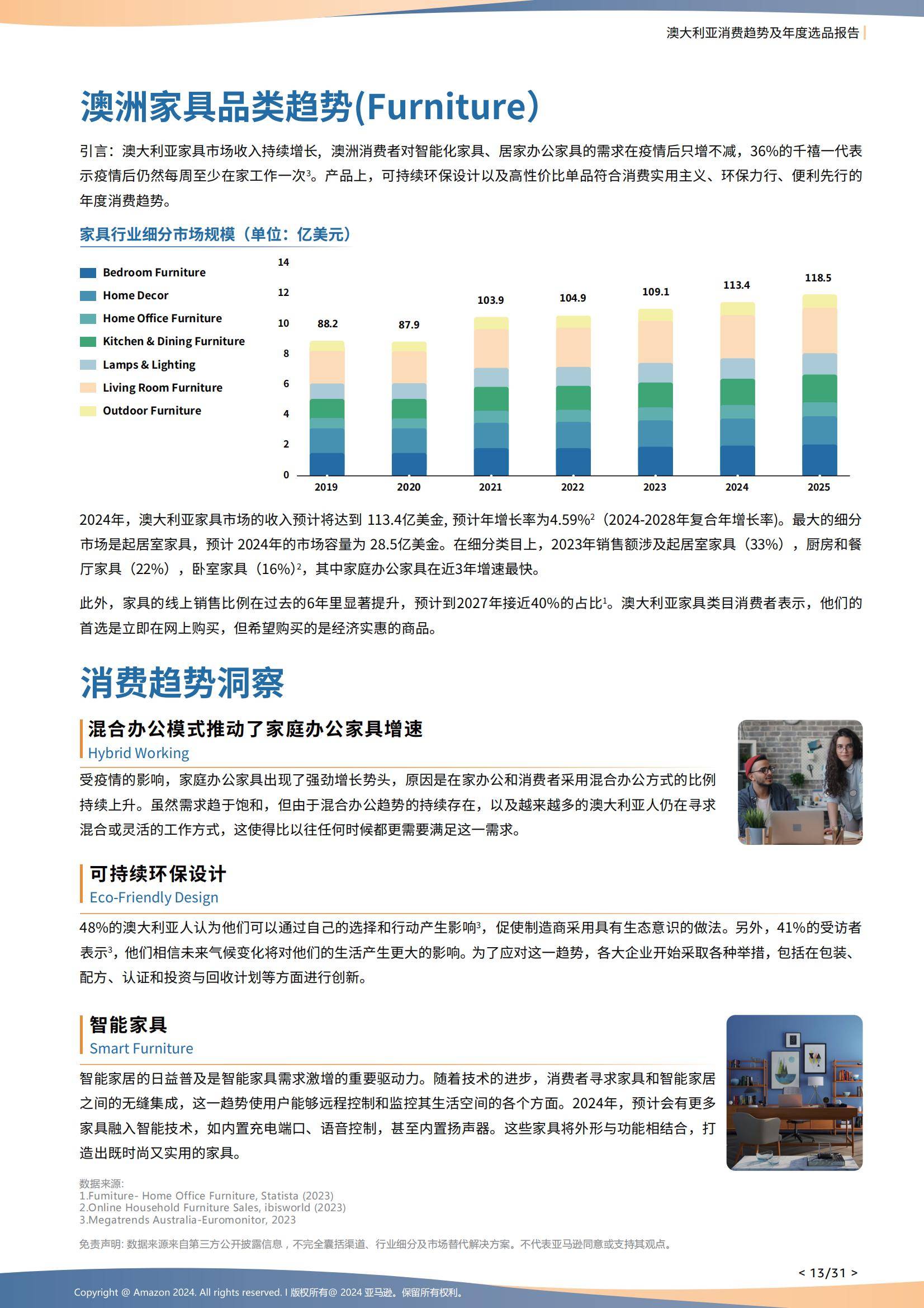 2024年澳大利亚电商消费趋势分析，家庭健康监测设备成刚需赛道-报告智库