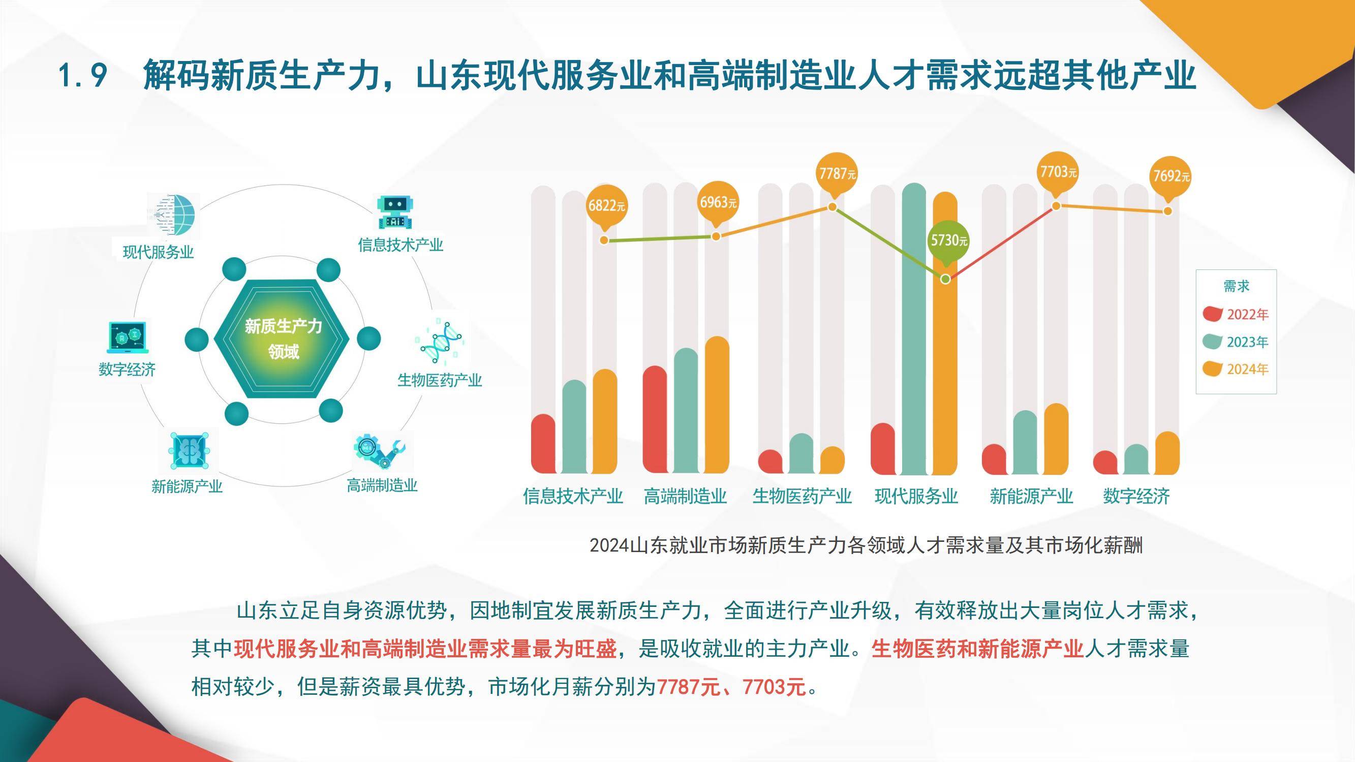 2025年山东就业市场调研报告总结，根基稳固，AI与新能源人才需求激增-报告智库