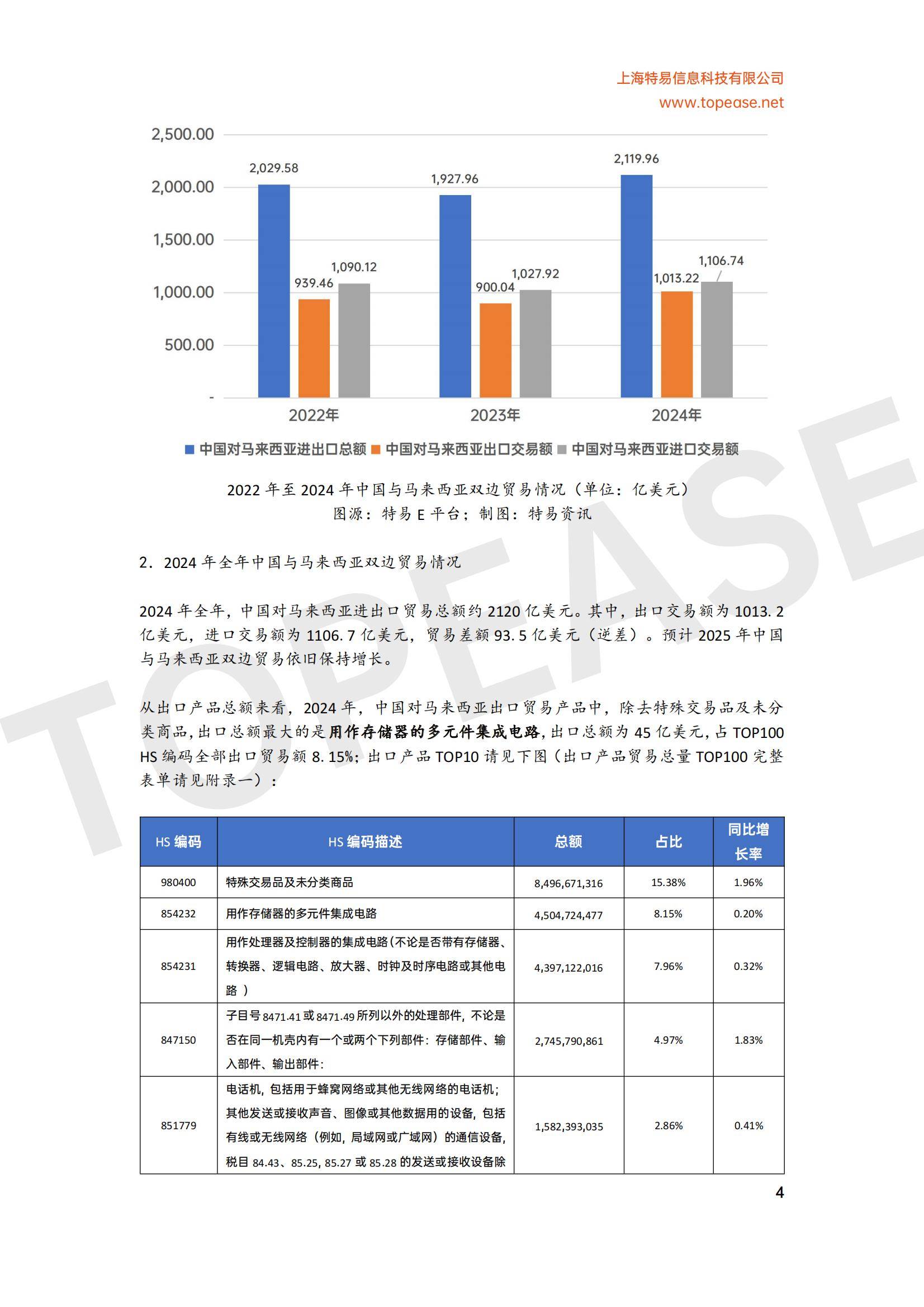 2025年马来西亚贸易发展现状分析，自贸协定扩容与绿色产业成增长引擎-报告智库