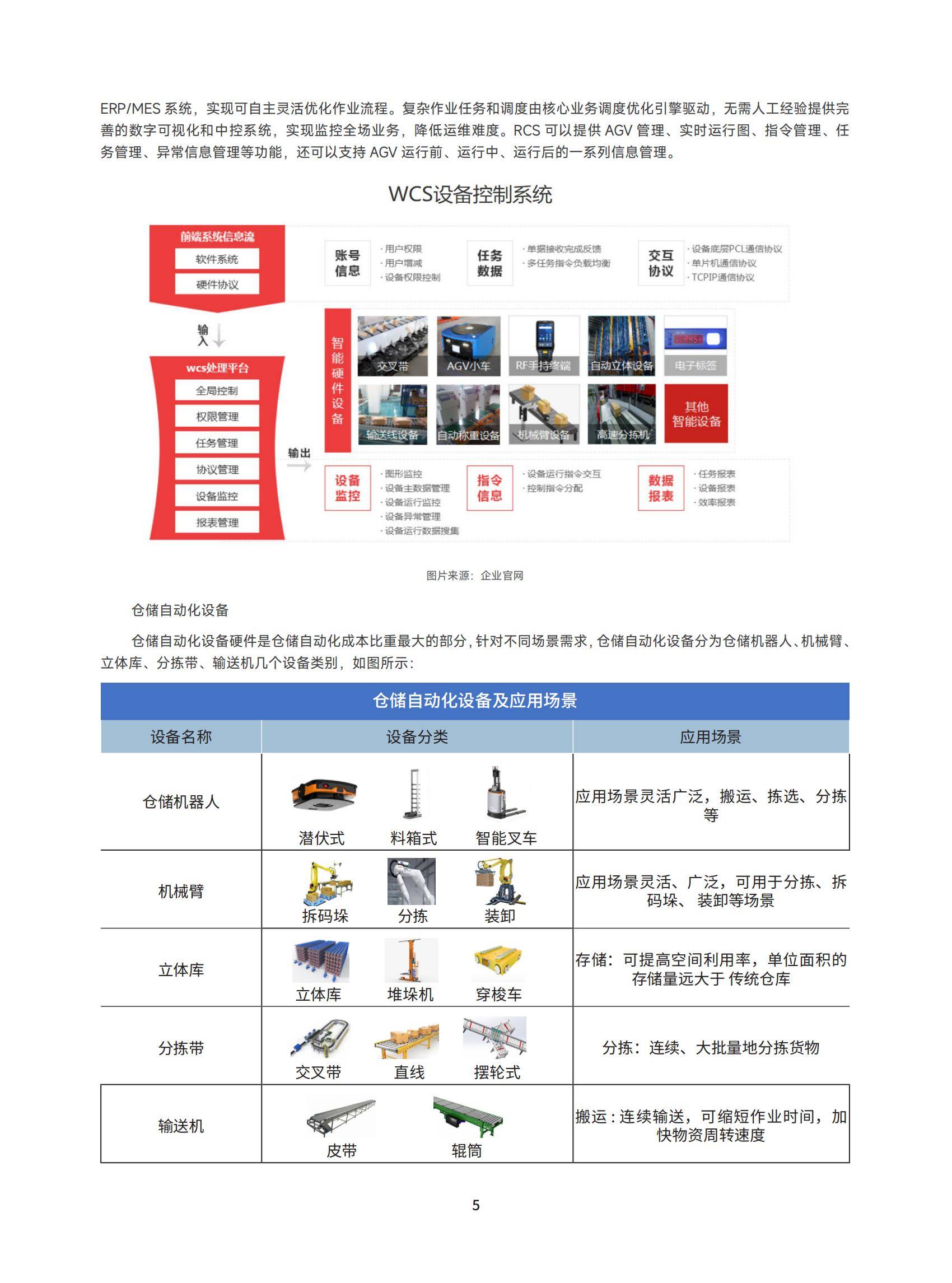 2025年中国智能仓储市场规模及增速，千亿级赛道背后的技术革新-报告智库