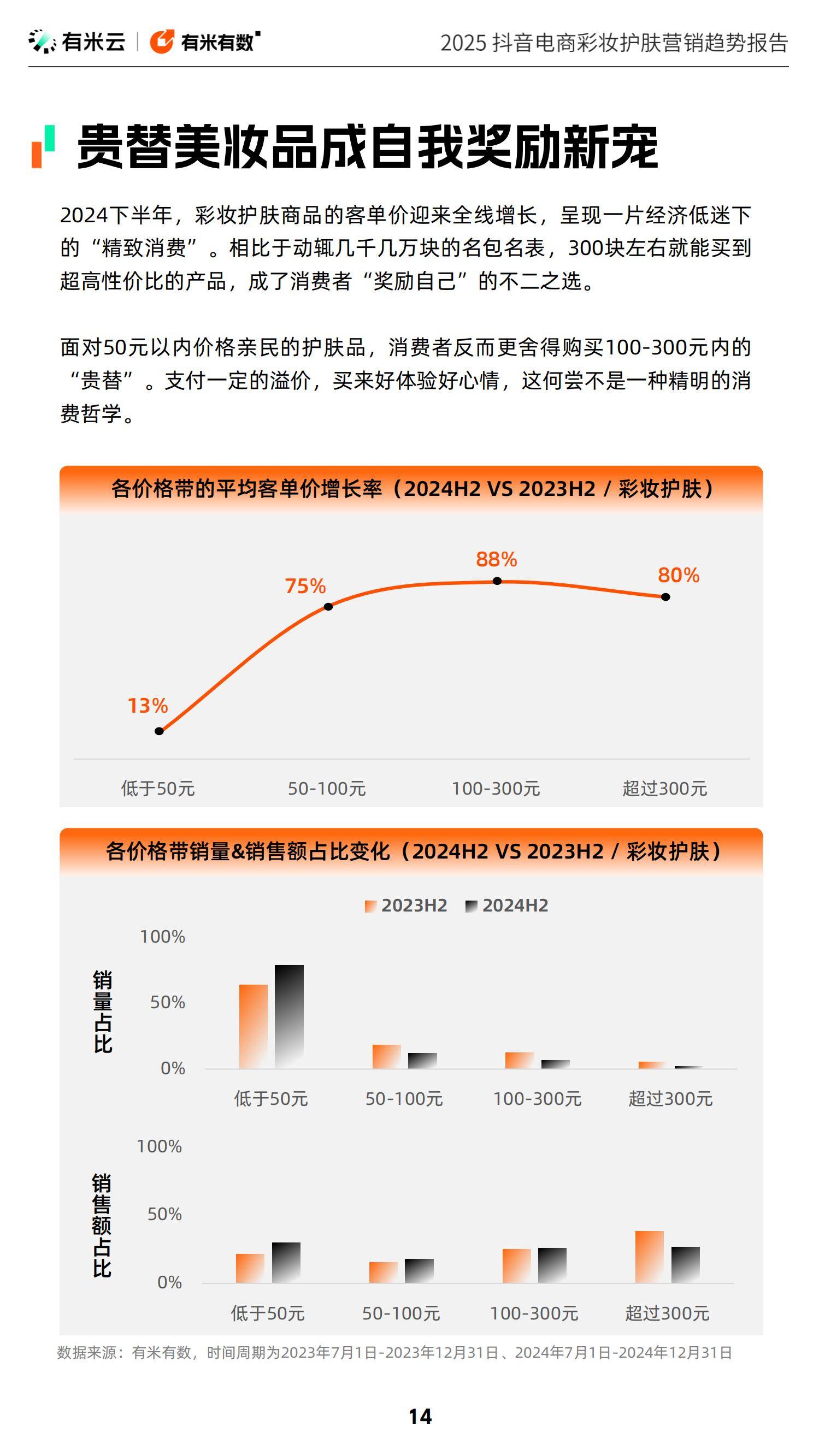 2025年抖音电商彩妆护肤趋势是什么？精准定制与绿色科技掀起护肤革命-报告智库