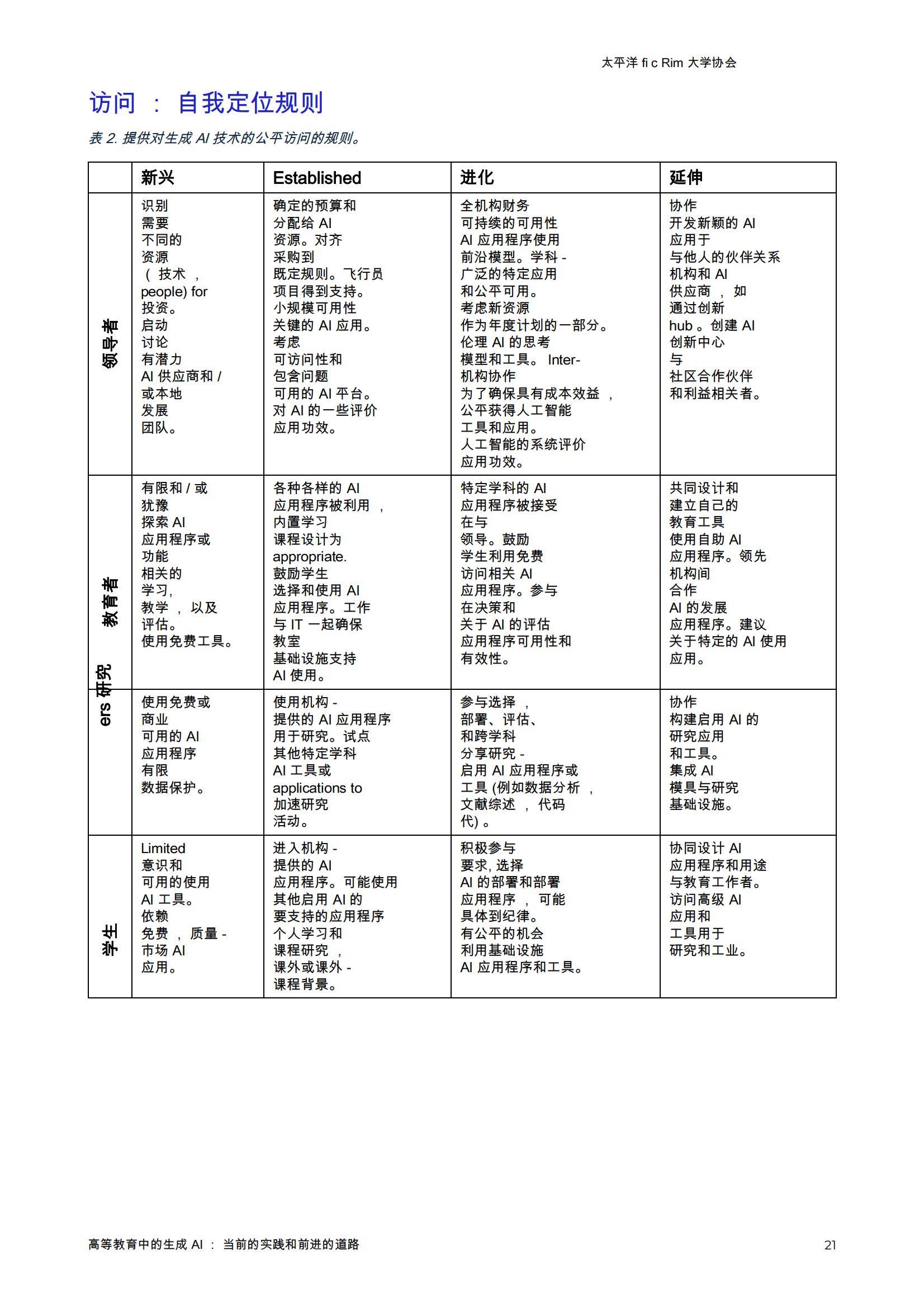 2024年生成式AI重塑高等教育研究，应用场景与发展路径深度解析-报告智库