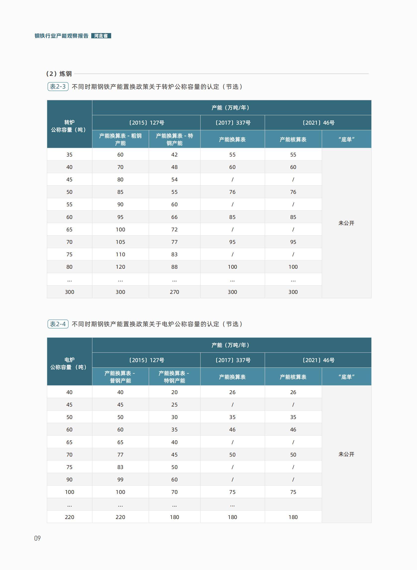 2025年河北钢铁产能优化与低碳转型之路，循环经济链的闭环构建-报告智库