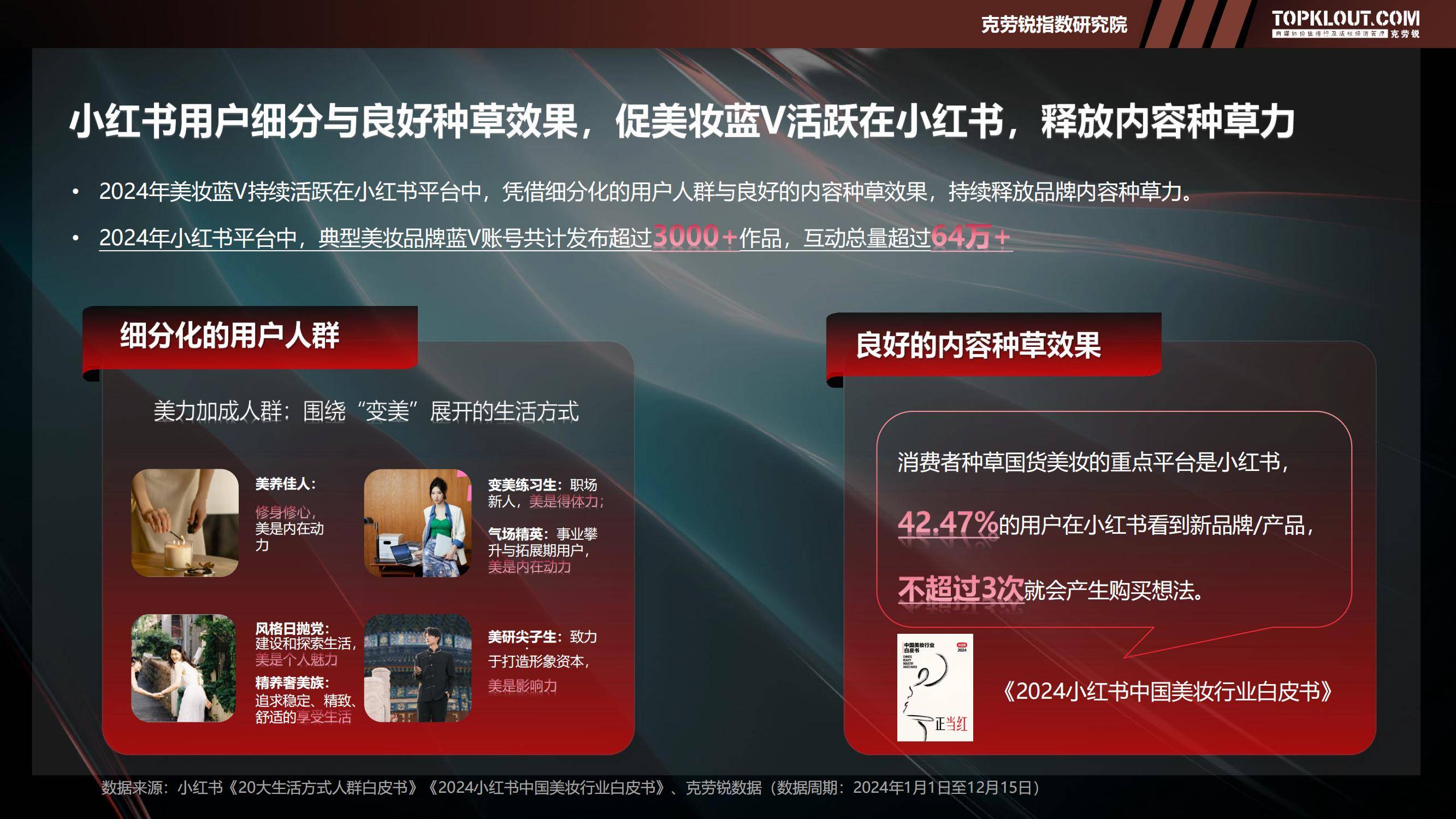 2025年美妆品牌蓝V社交运营策略解析，蓝V矩阵规模与用户互动特征-报告智库