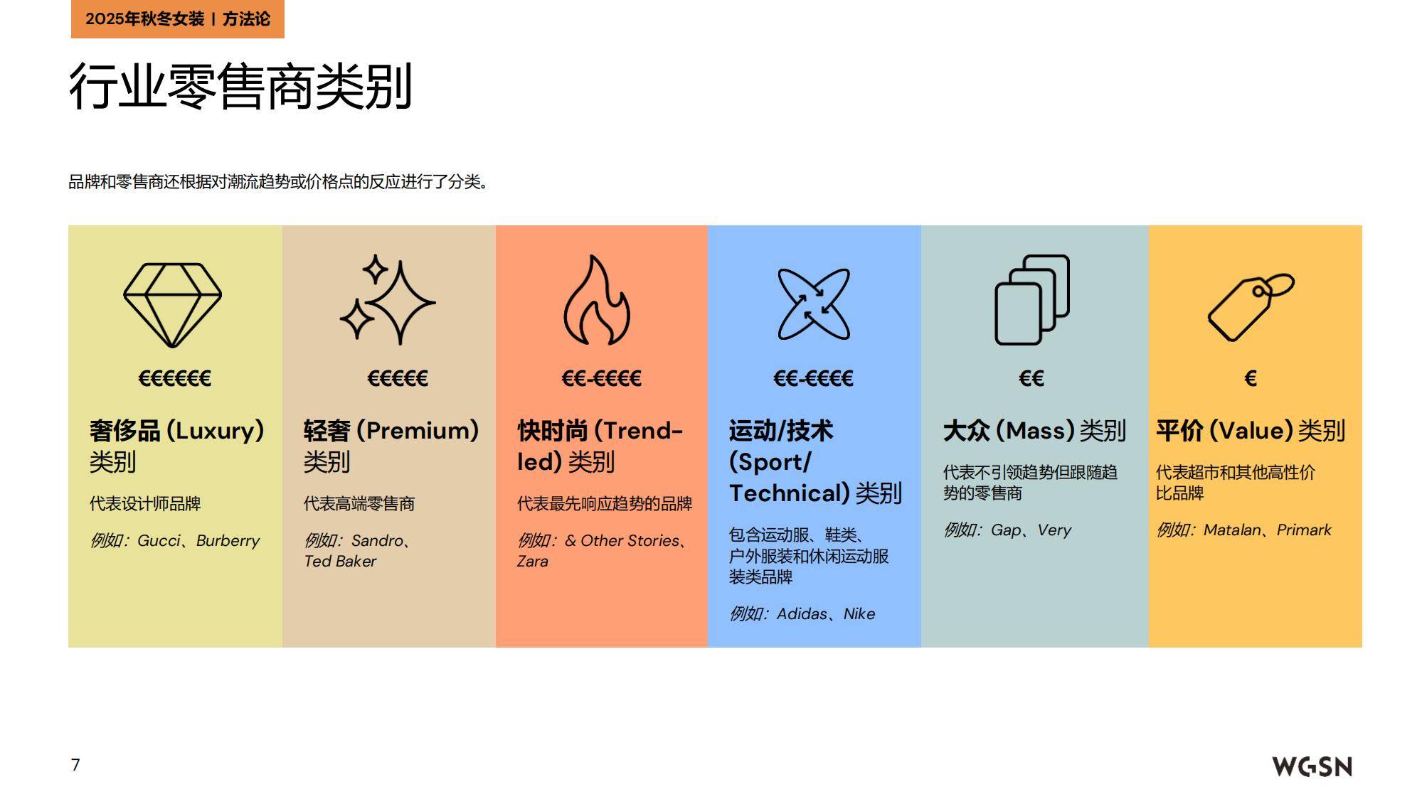 2025年秋冬欧洲女装趋势分析报告，实用主义与复古美学的双轨并行-报告智库