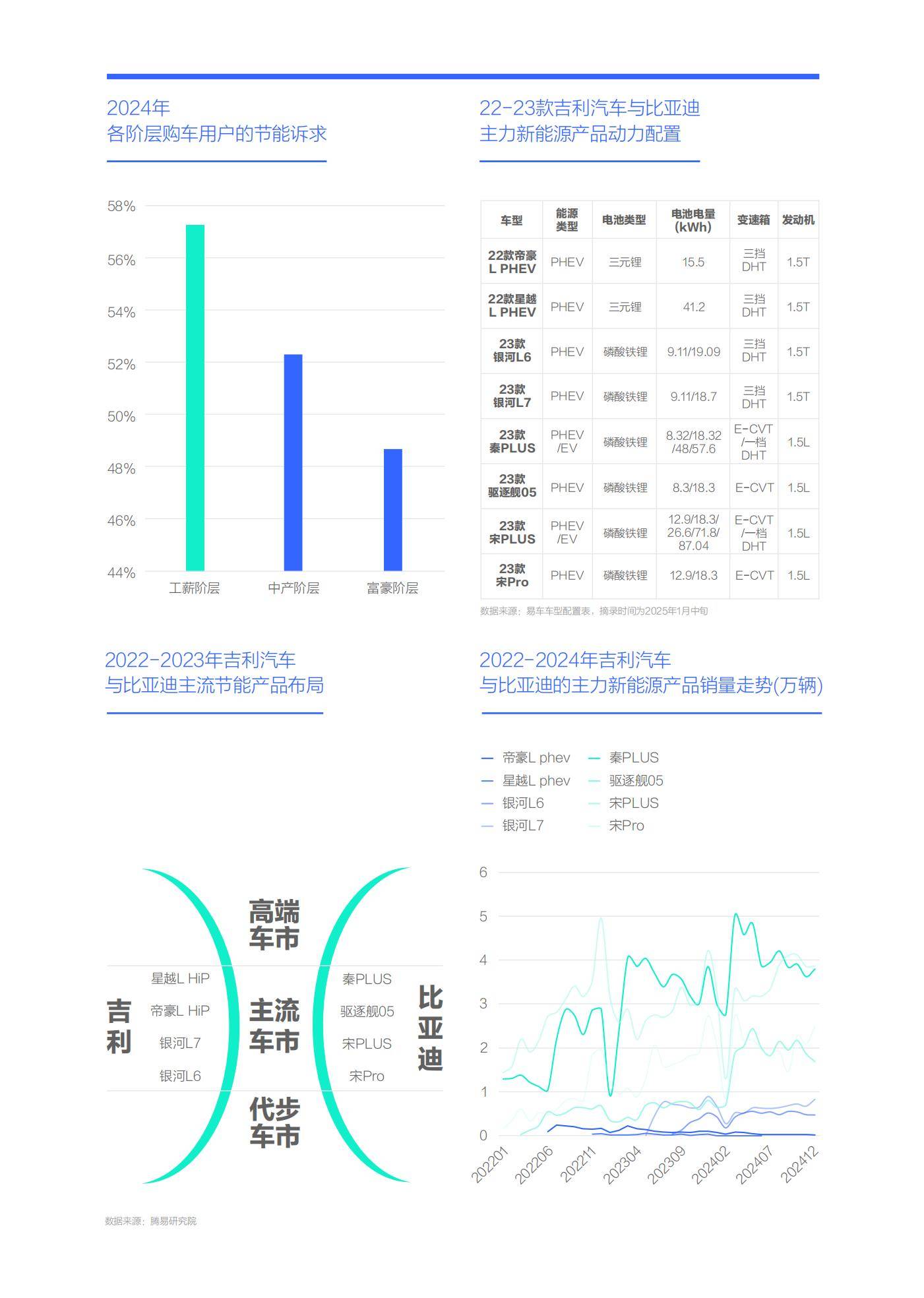 2025年中国购车能耗决策研究报告，吉利智驾平权与体系化竞争力重塑-报告智库