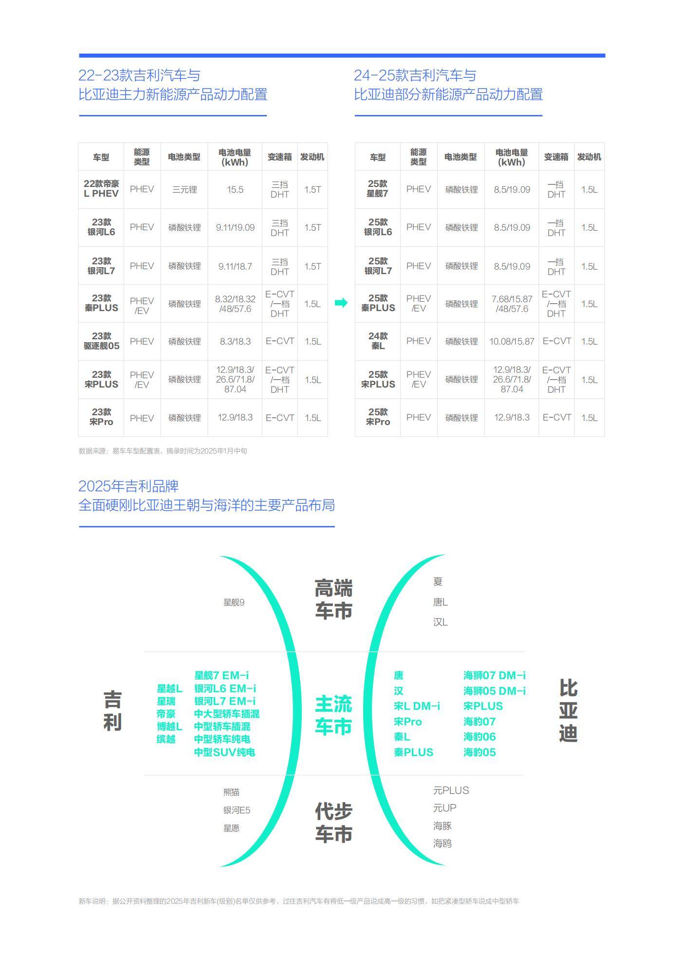 2025年中国购车能耗决策研究报告，吉利智驾平权与体系化竞争力重塑-报告智库