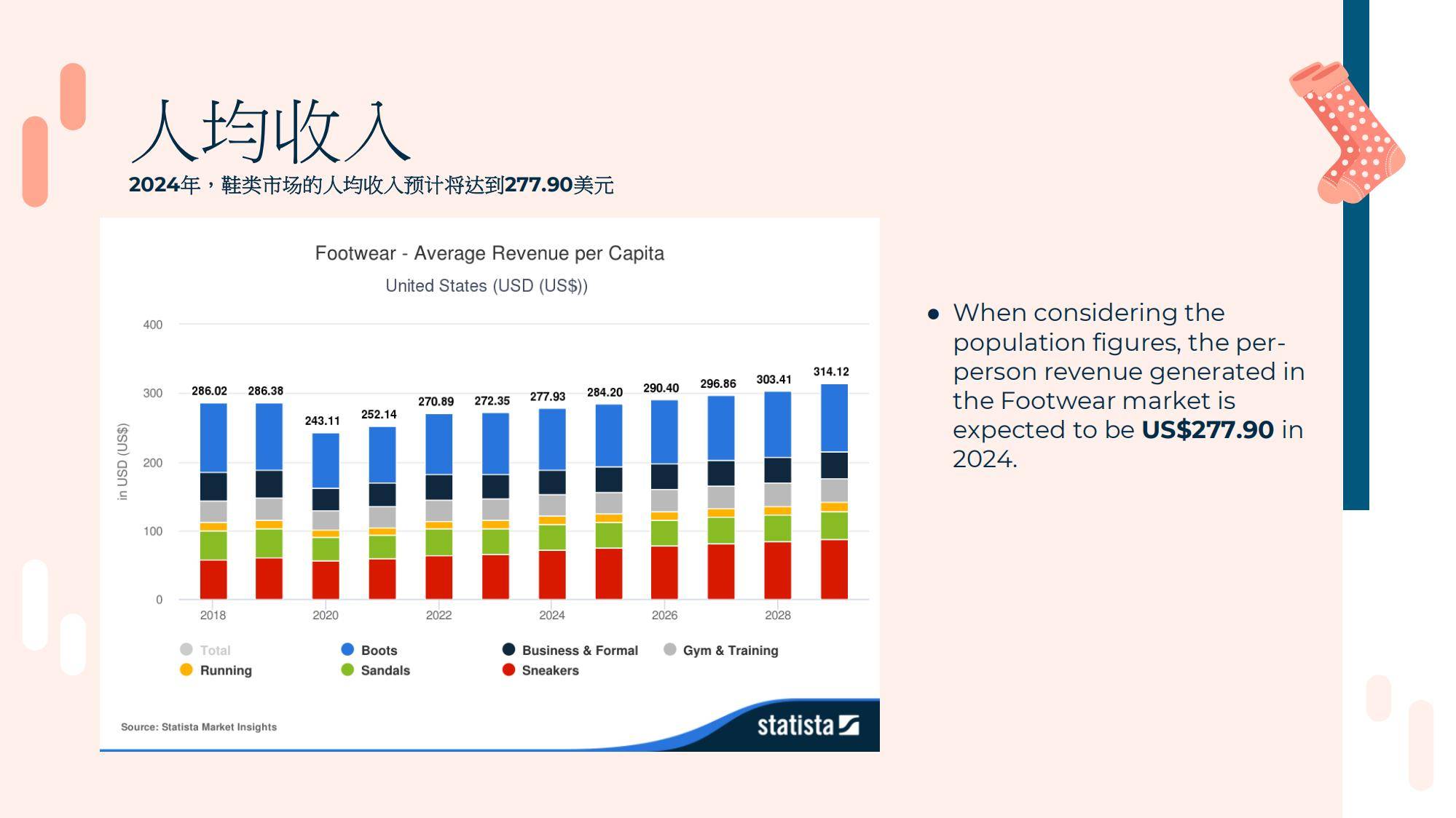 2025年春夏美国女鞋趋势解析，复古革新与可持续消费驱动市场增长-报告智库