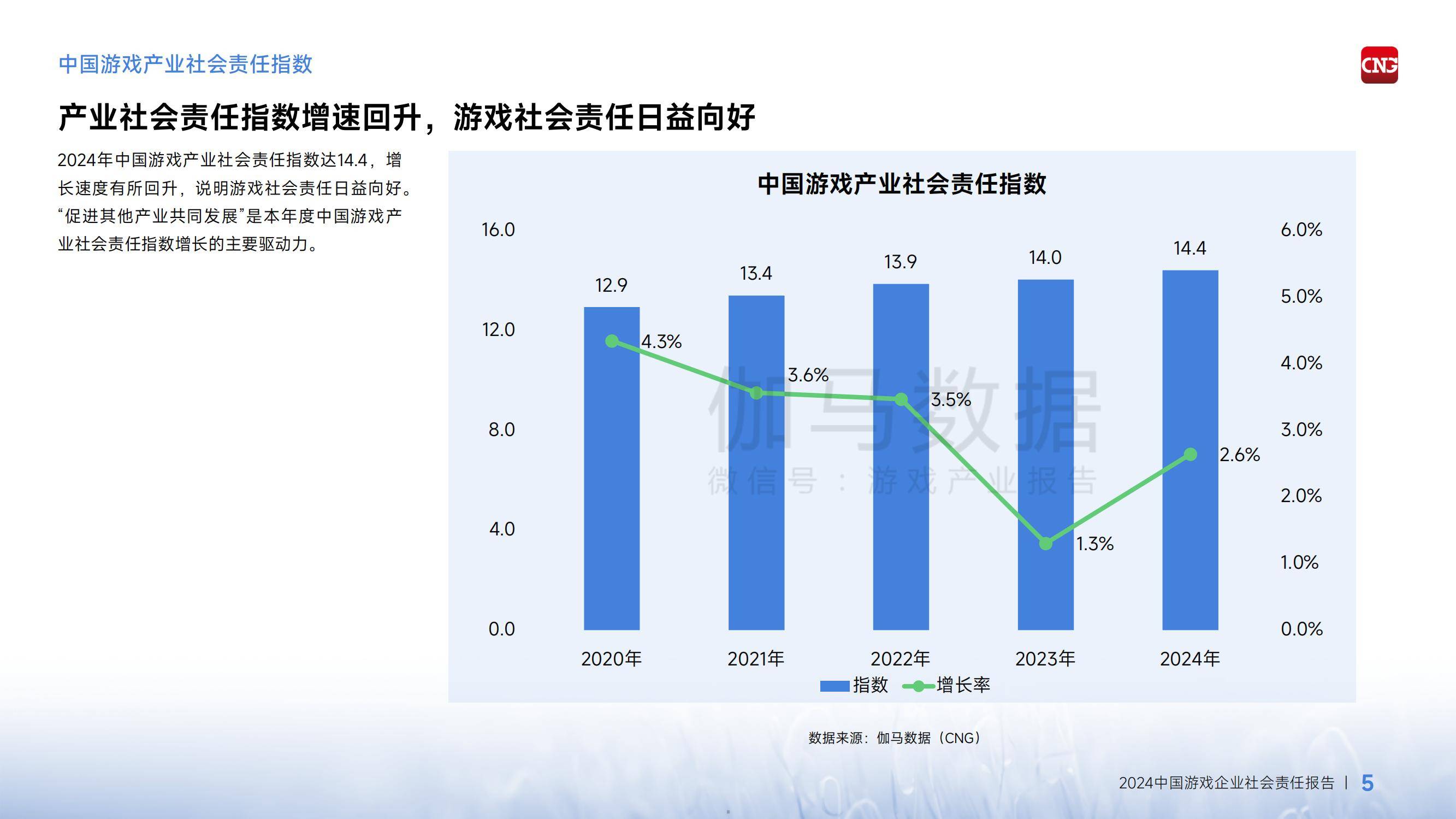 2024年中国游戏企业社会责任报告，经济溢出效应成增长引擎-报告智库