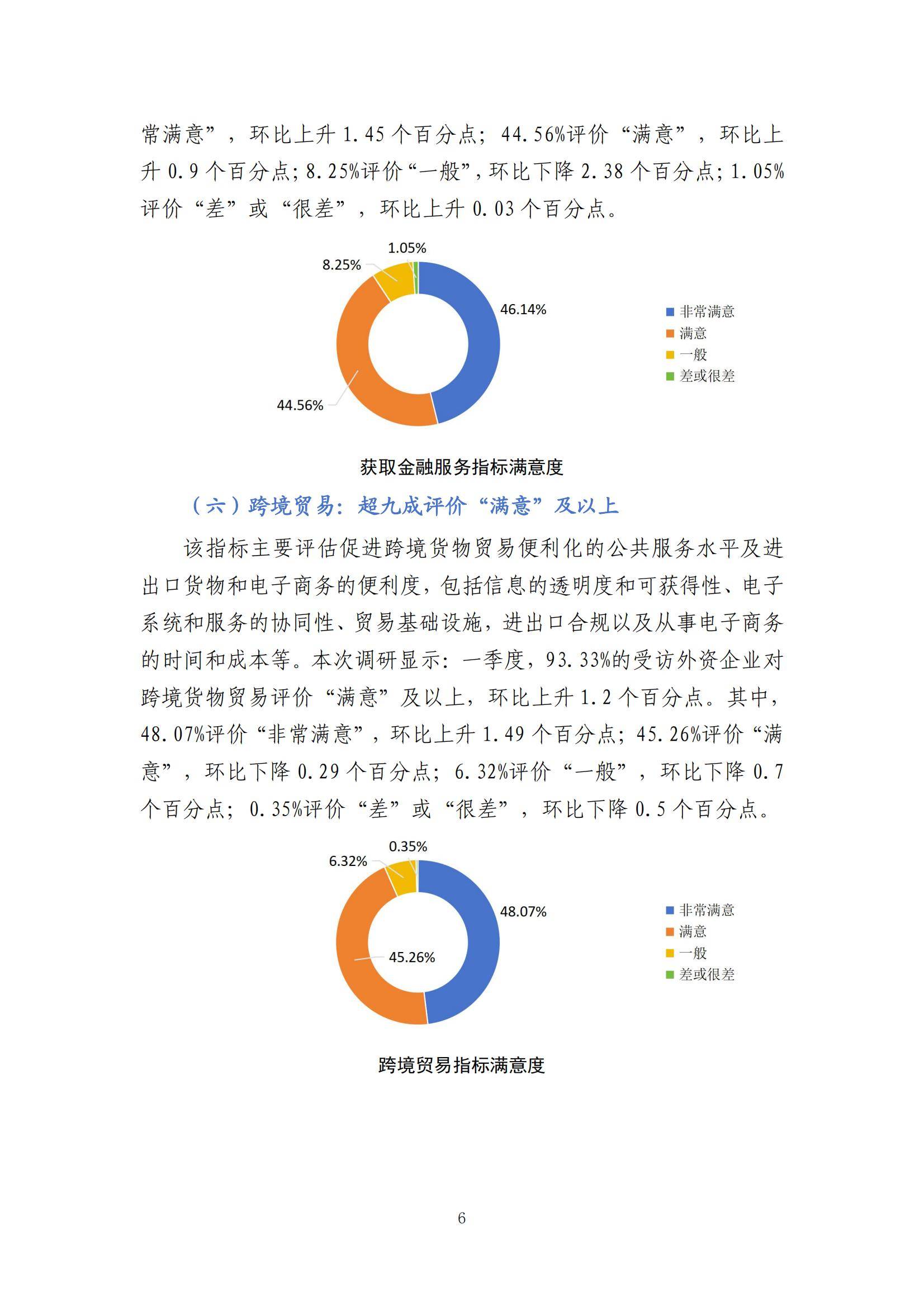 2024年中国外资营商环境调研报告，外资企业营商环境存在的问题分析-报告智库