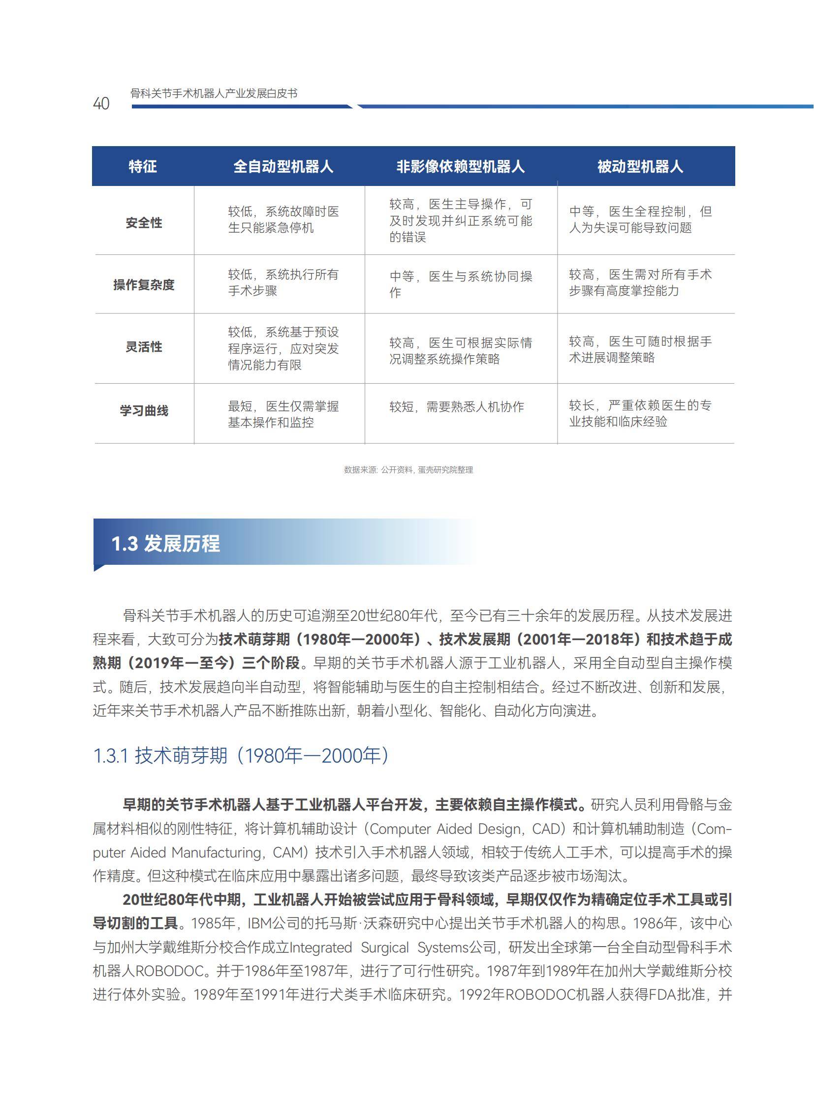 2025年骨科手术机器人产业趋势，突破双轮驱动，国产替代突破30%-报告智库