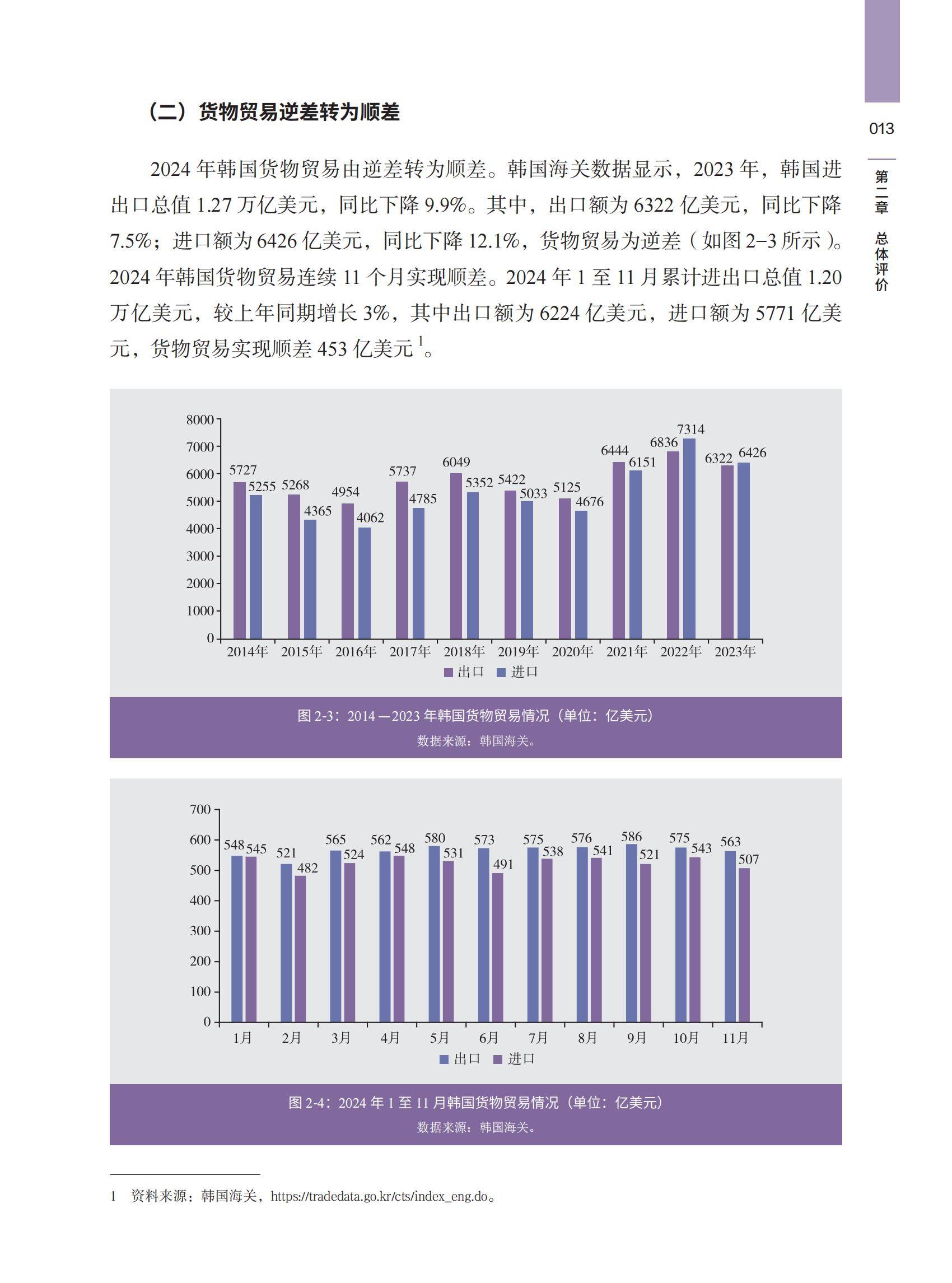 2024年韩国营商环境报告深度解析，营商环境呈现“冰火两重天”态势-报告智库