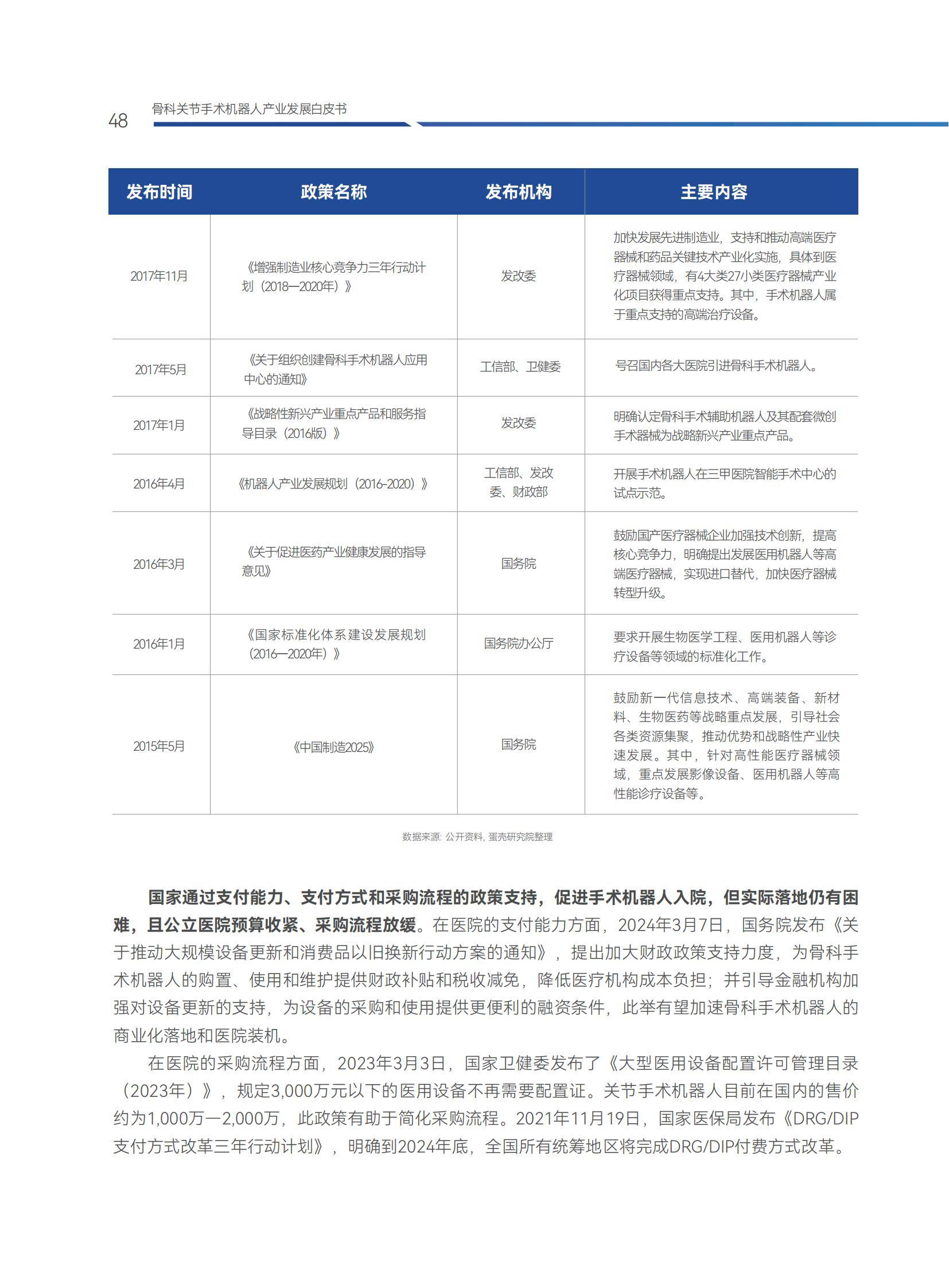 2025年骨科手术机器人产业趋势，突破双轮驱动，国产替代突破30%-报告智库