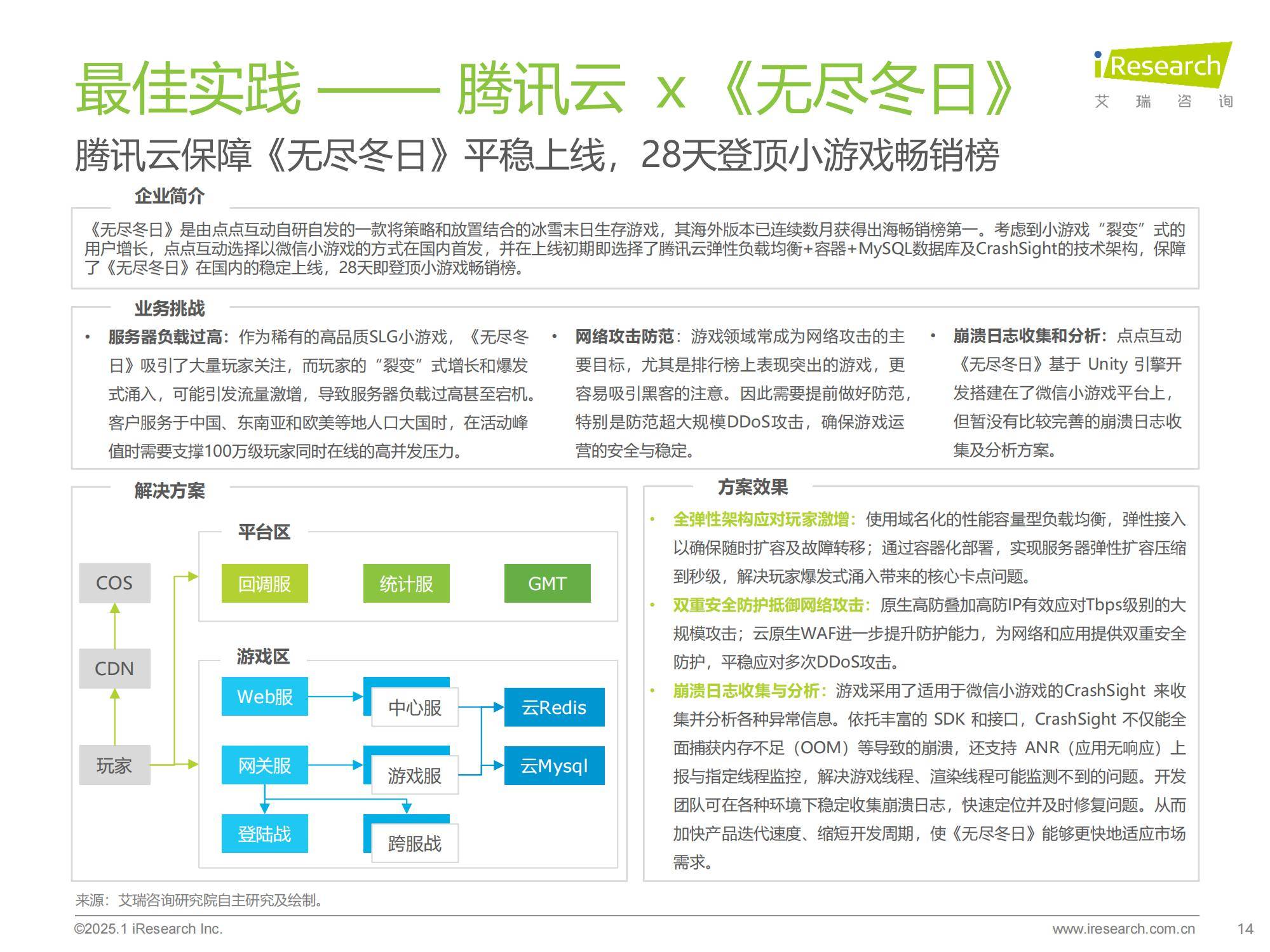 2025年中国游戏云技术趋势分析报告，中国云游戏市场规模有多大-报告智库