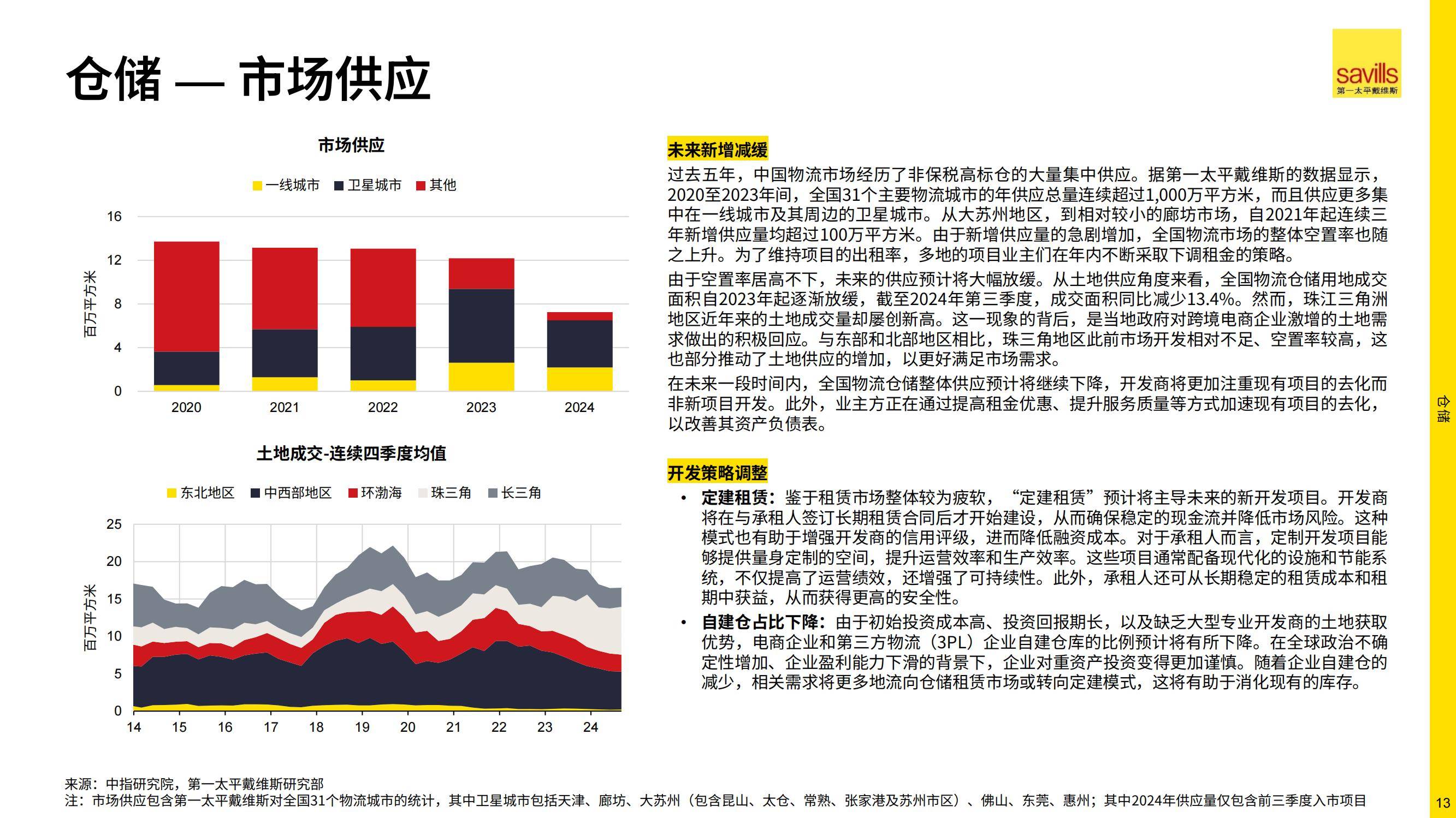 2025年中国房地产市场何去何从，房地产行业长远来看有望走出低谷-报告智库