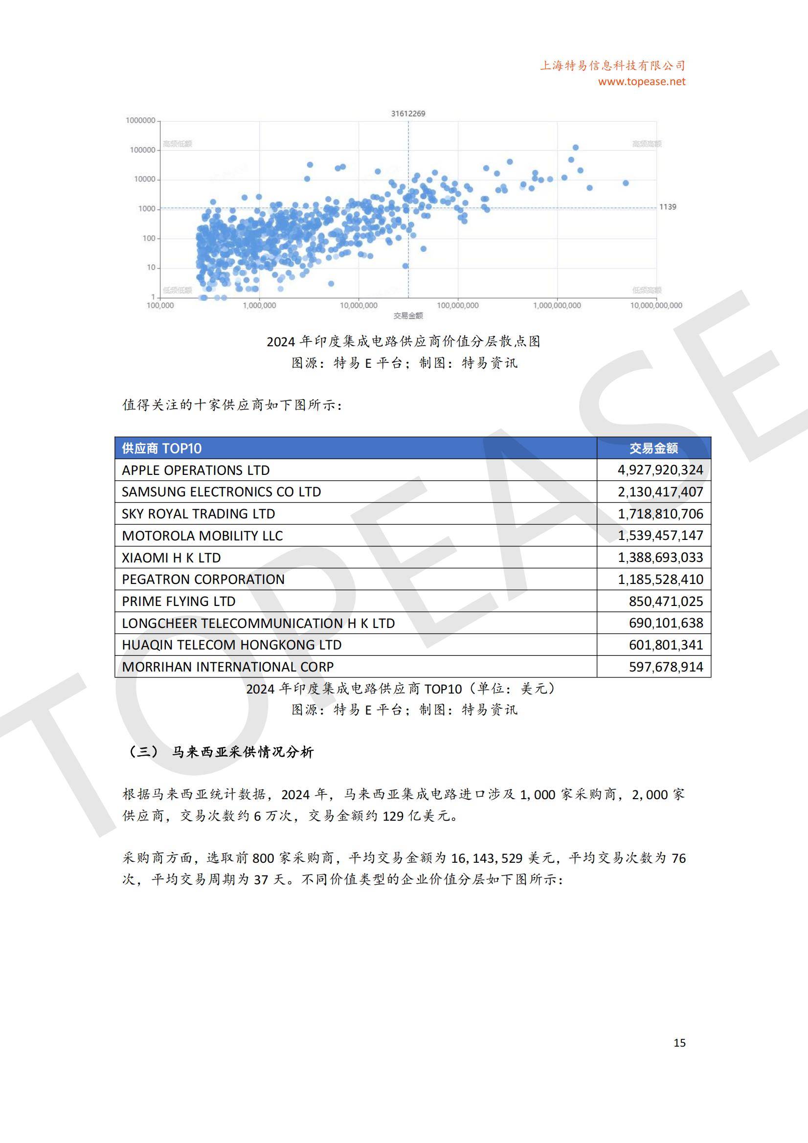 2025年中国半导体出口趋势分析报告，半导体出口规模与政策影响-报告智库