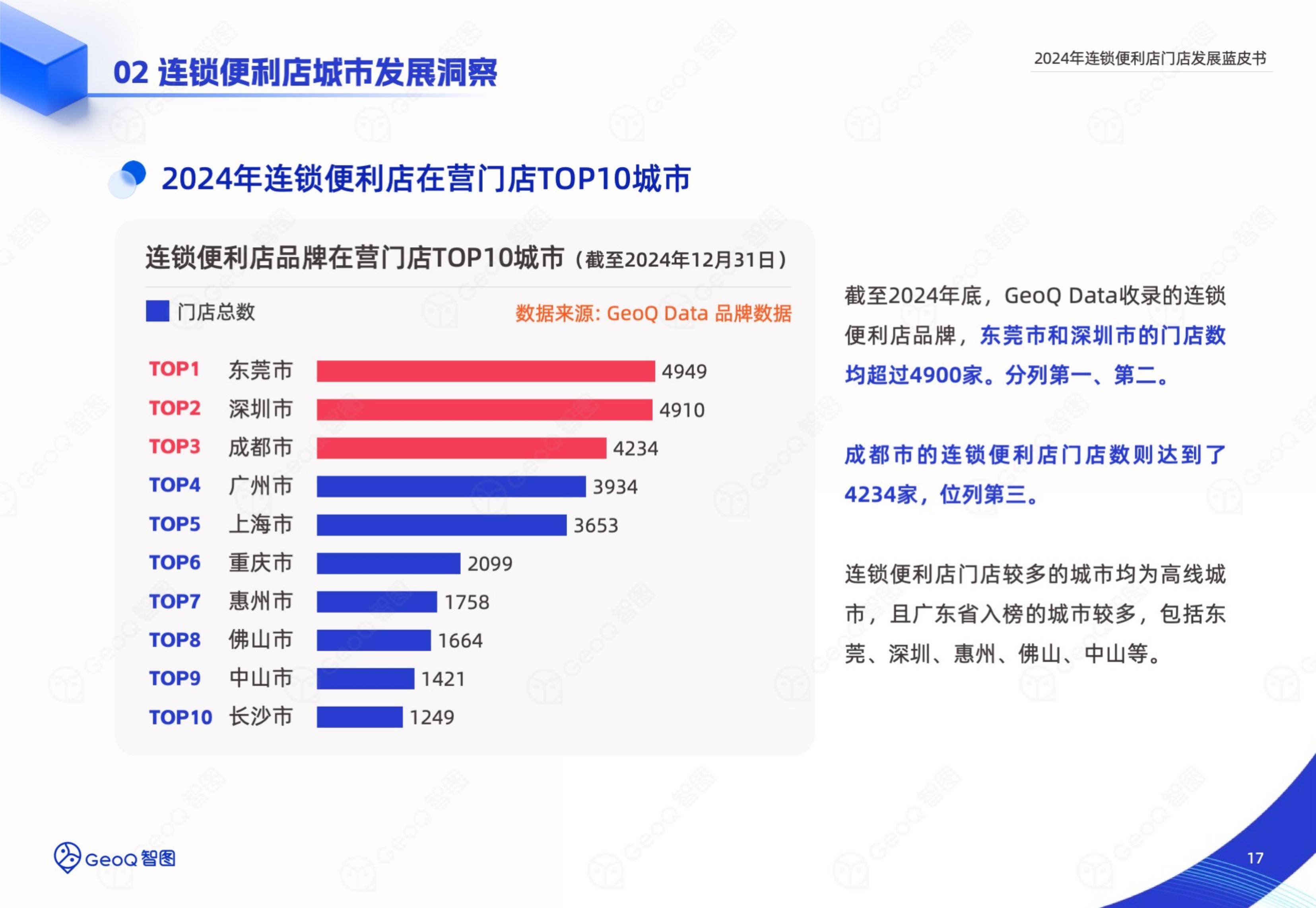 2024年连锁便利店门店发展前景，智能选址破局与下沉市场新战法-报告智库