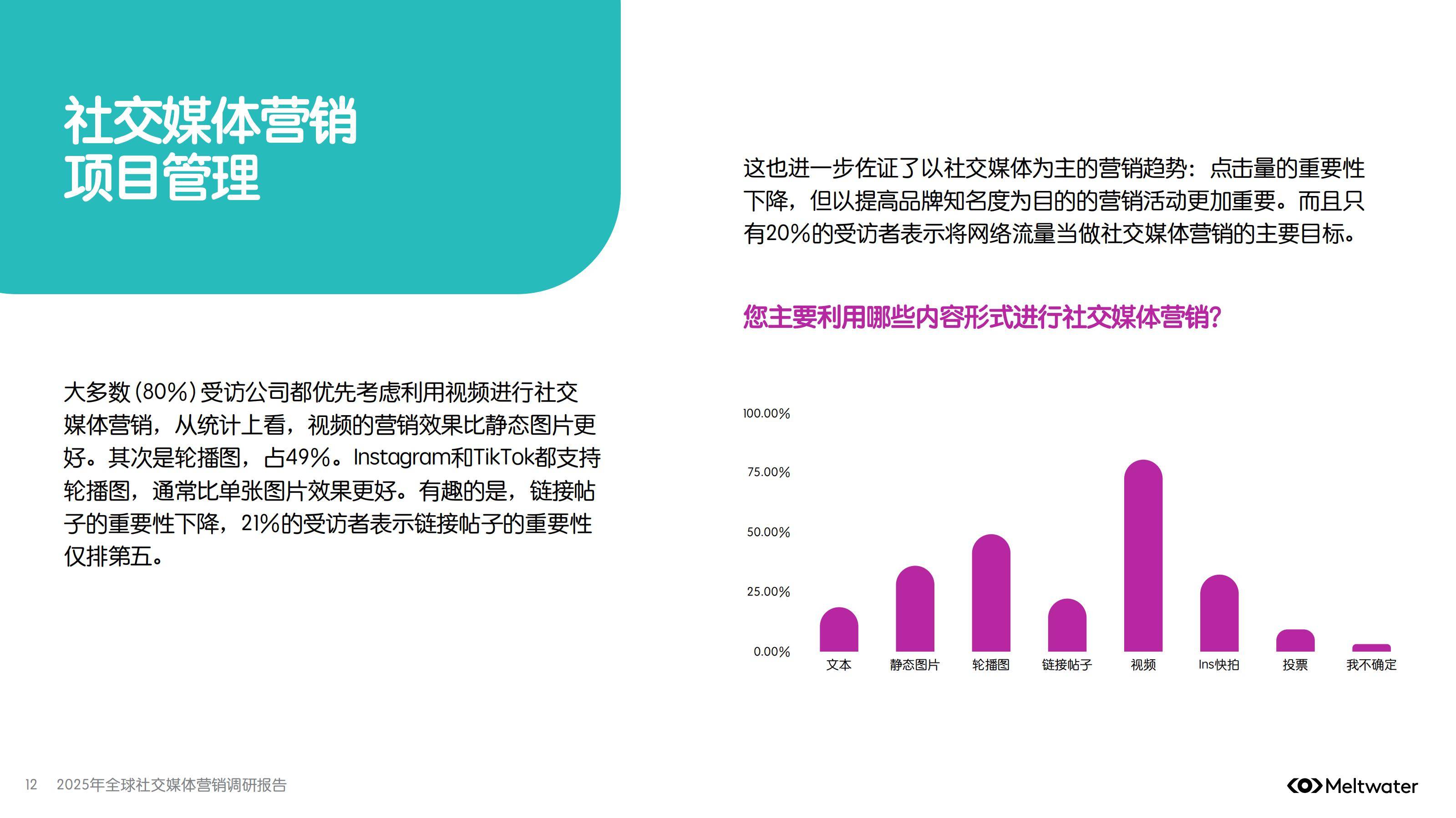 2025年全球社交媒体营销趋势分析，会用AI工具，才是未来十年赢家-报告智库