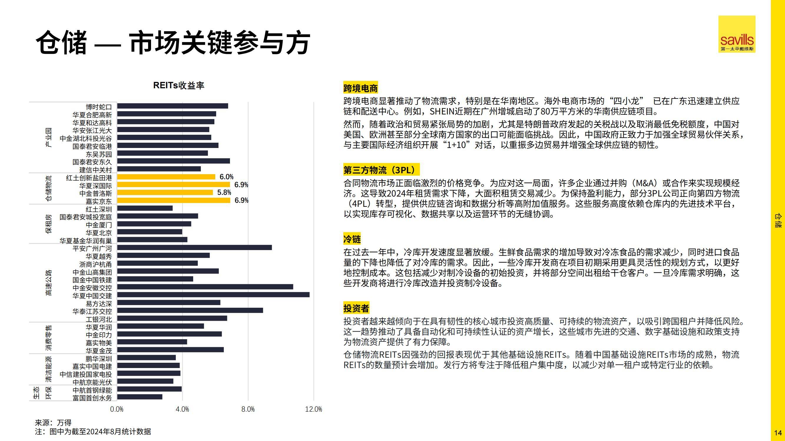 2025年中国房地产市场何去何从，房地产行业长远来看有望走出低谷-报告智库