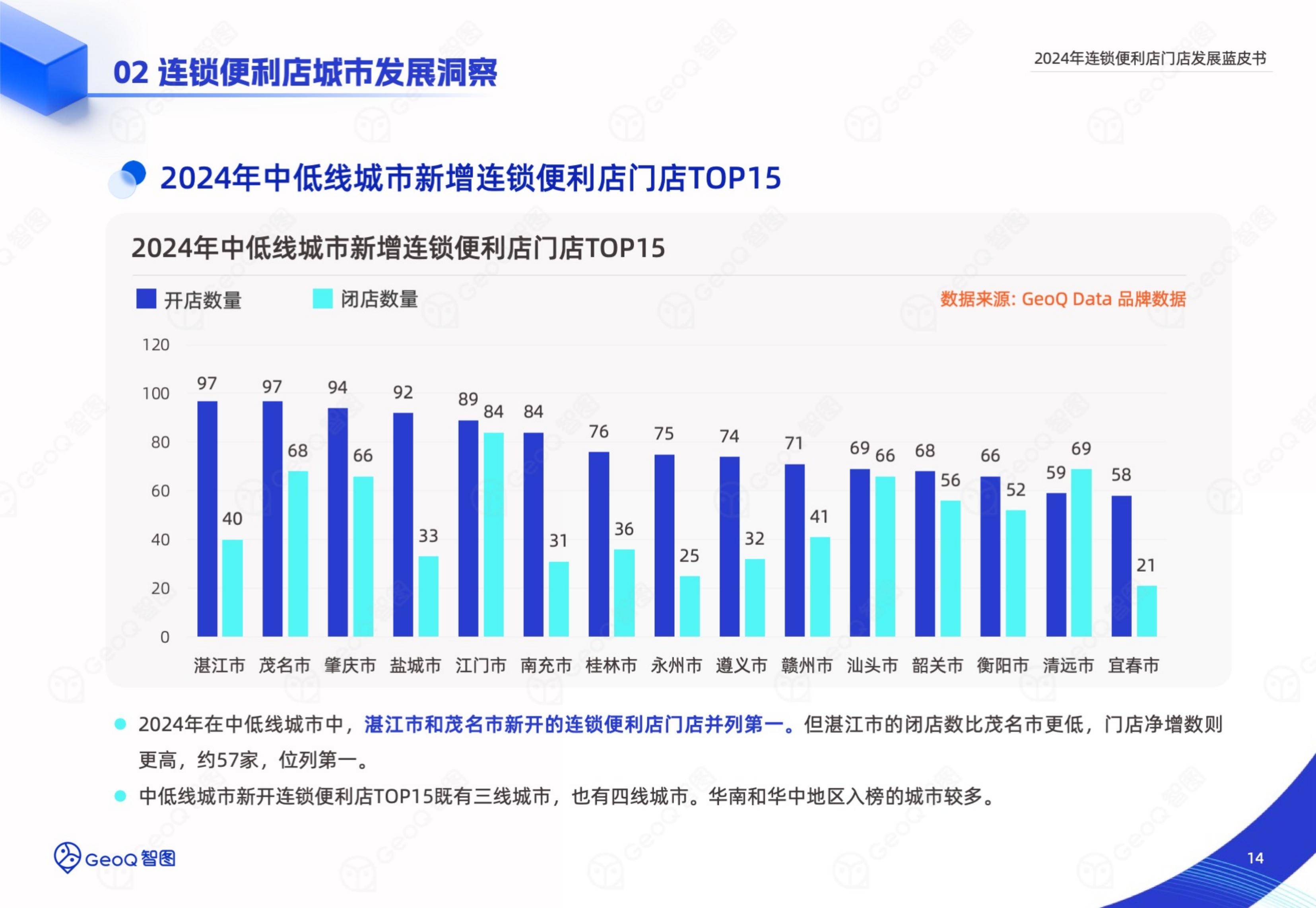 2024年连锁便利店门店发展前景，智能选址破局与下沉市场新战法-报告智库