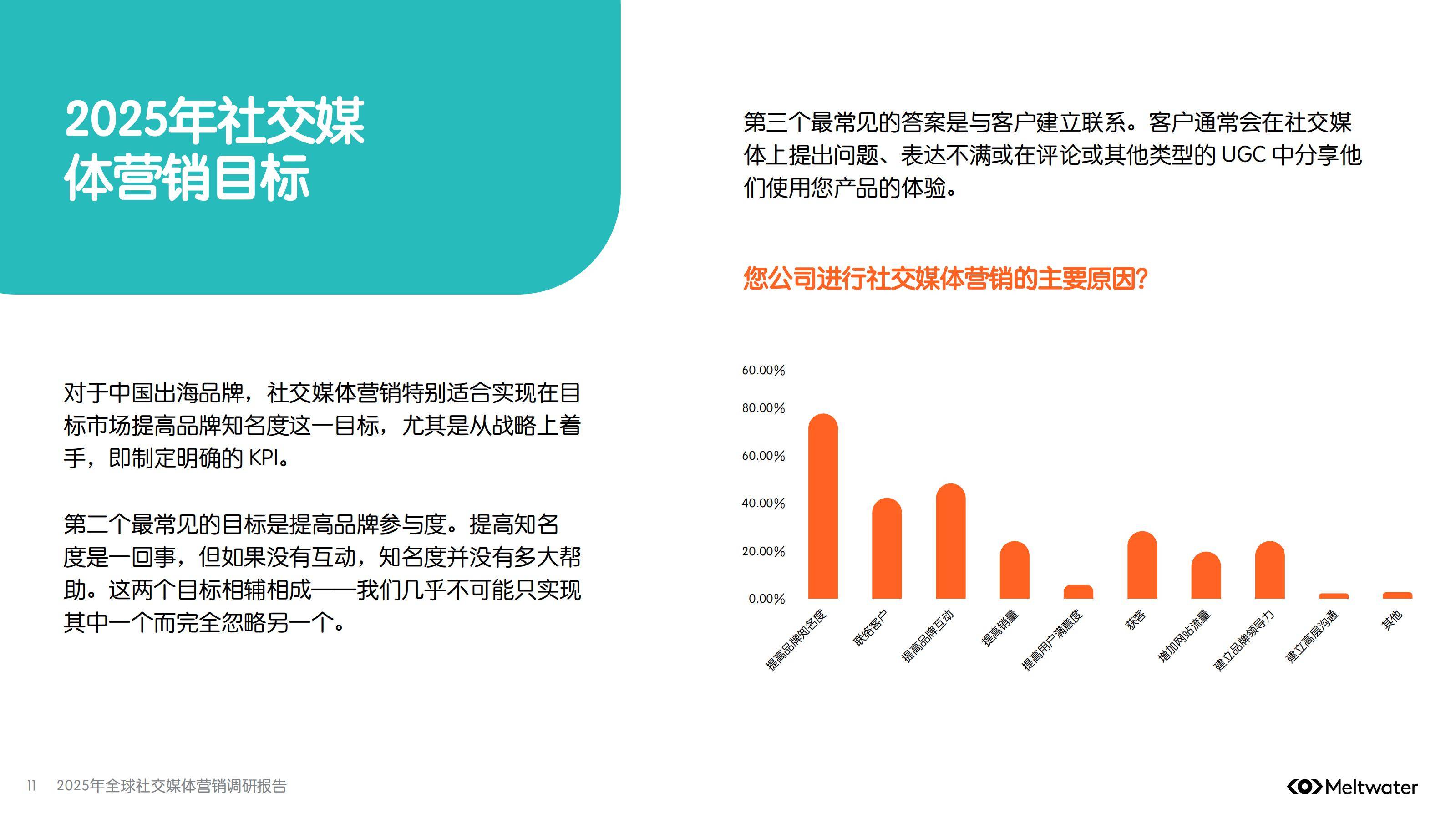 2025年全球社交媒体营销趋势分析，会用AI工具，才是未来十年赢家-报告智库