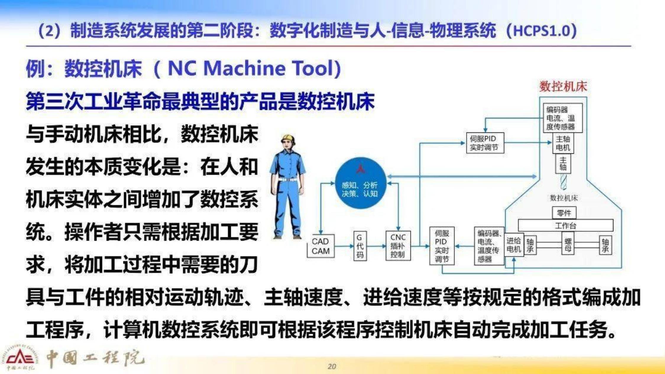 2025年智能制造如何突破转型模式？智能制造创新与转型之路分析-报告智库