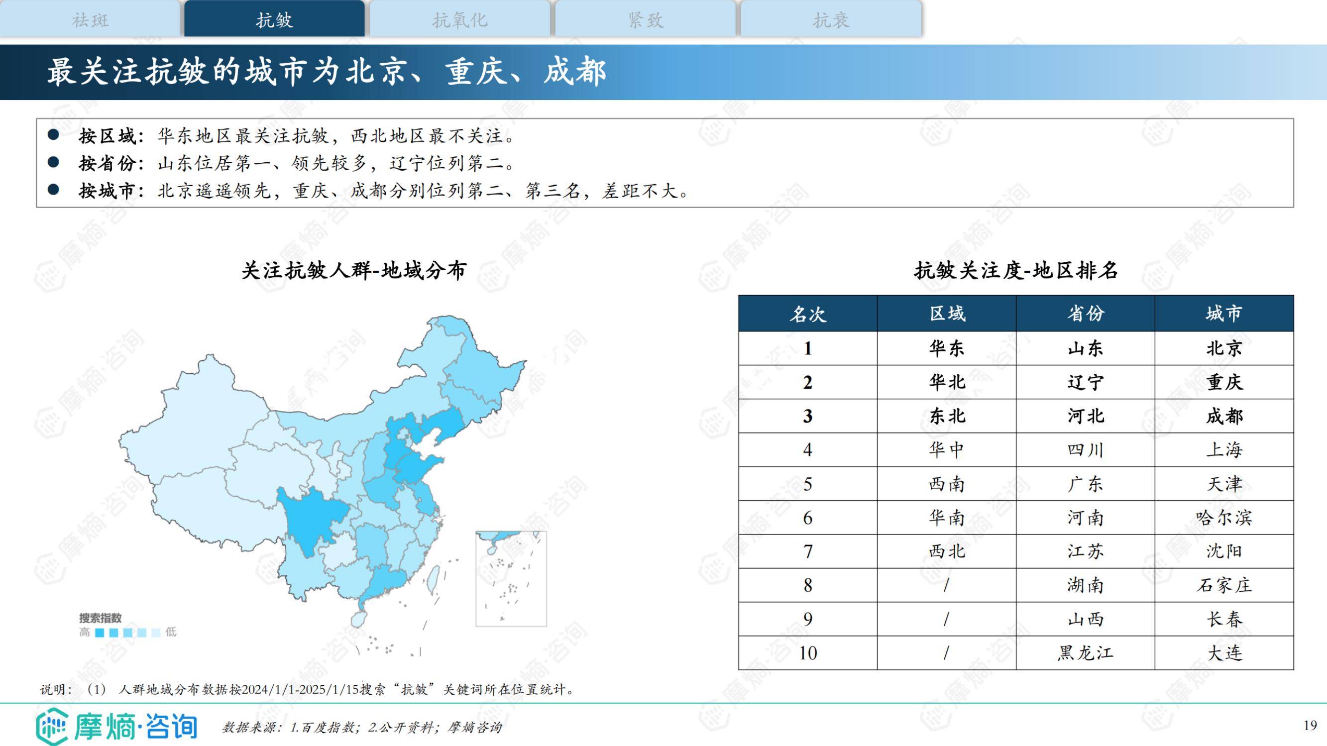 2025年抗衰护肤品的市场前景如何？成分党升级与生物科技重构市场-报告智库