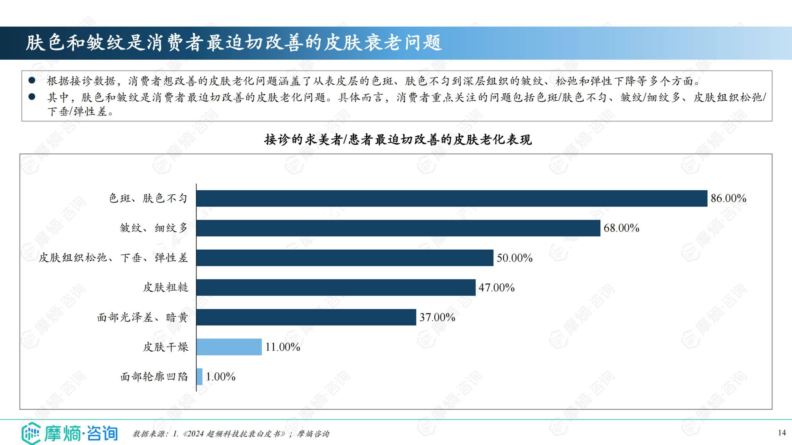 2025年抗衰护肤品的市场前景如何？成分党升级与生物科技重构市场-报告智库