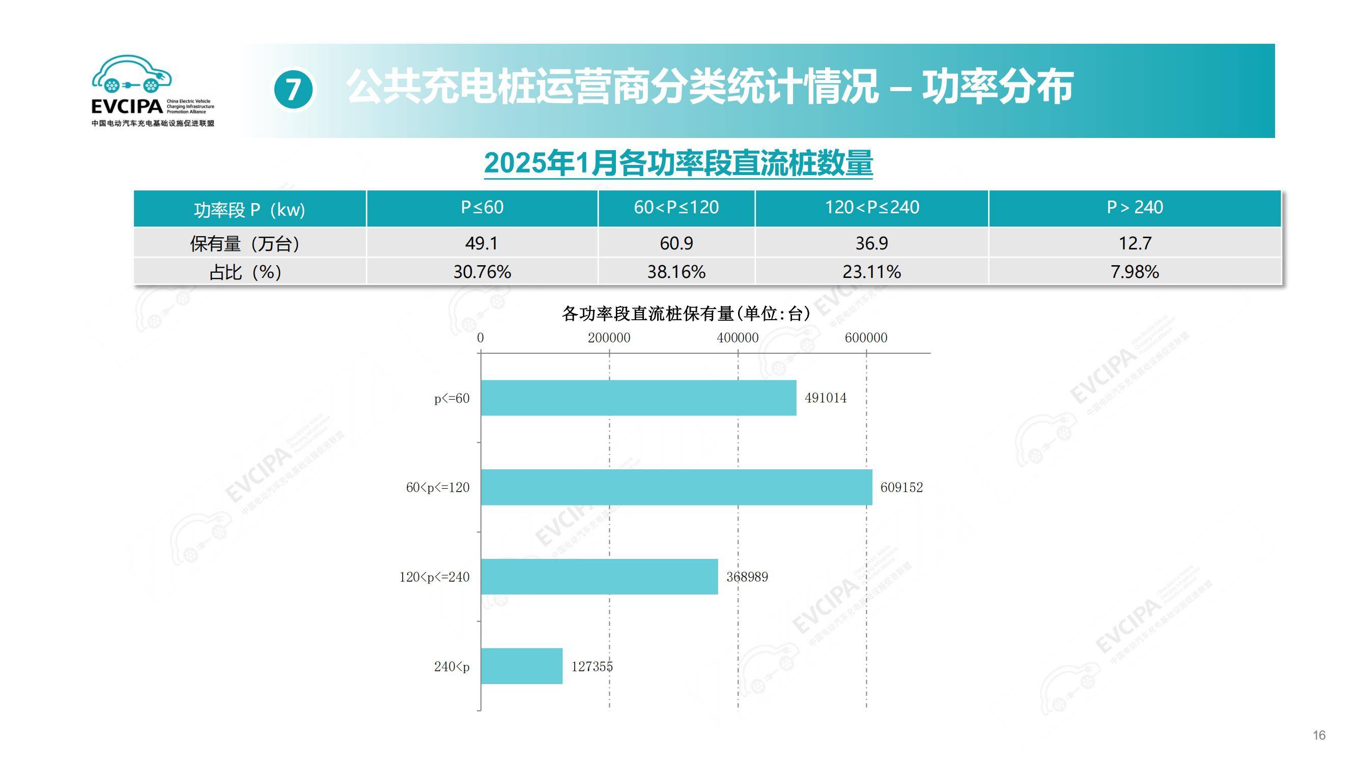 2025年电动汽车充换电设施运行情况解析，快充普及与换电背后博弈-报告智库