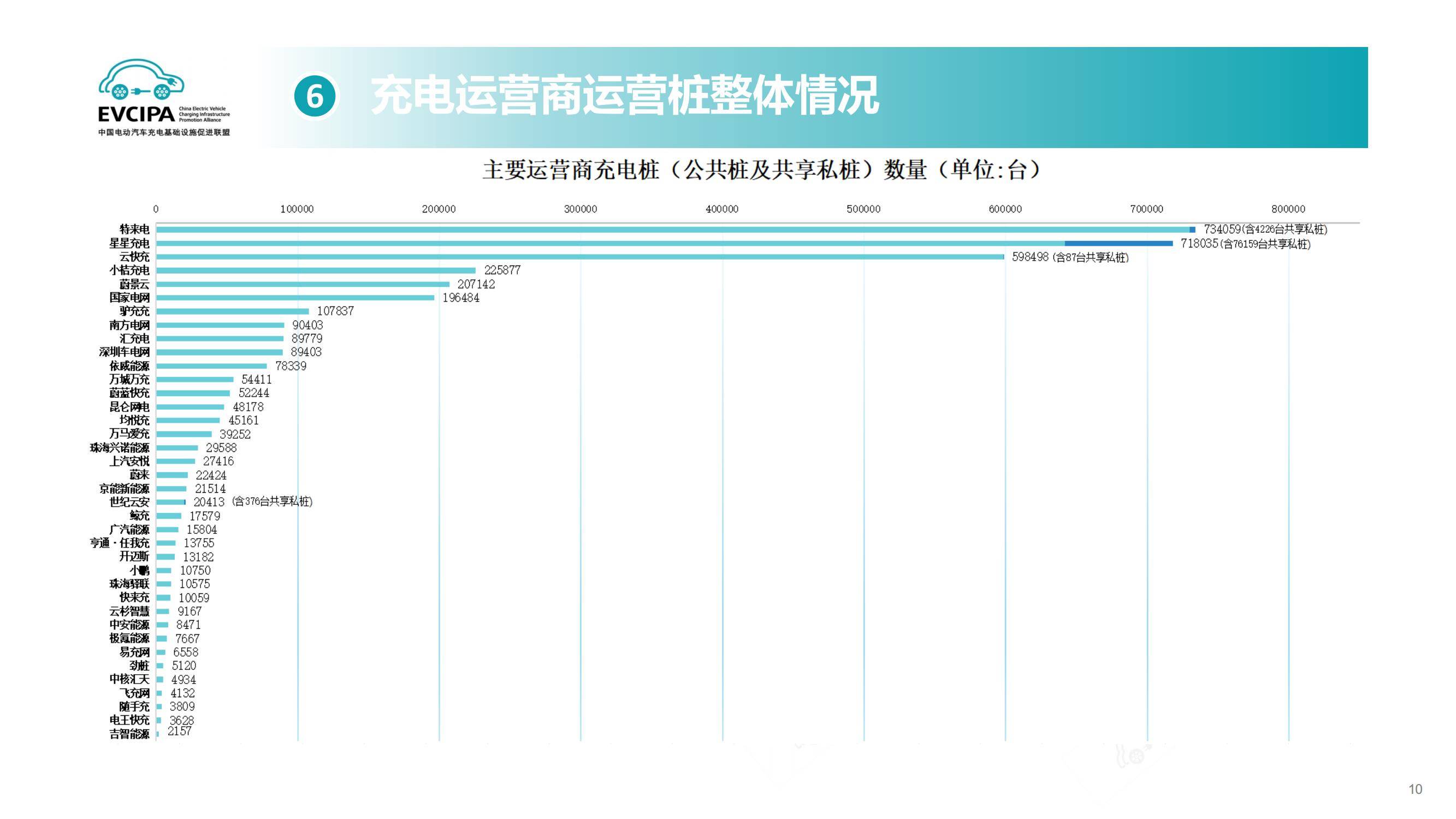 2025年电动汽车充换电设施运行情况解析，快充普及与换电背后博弈-报告智库