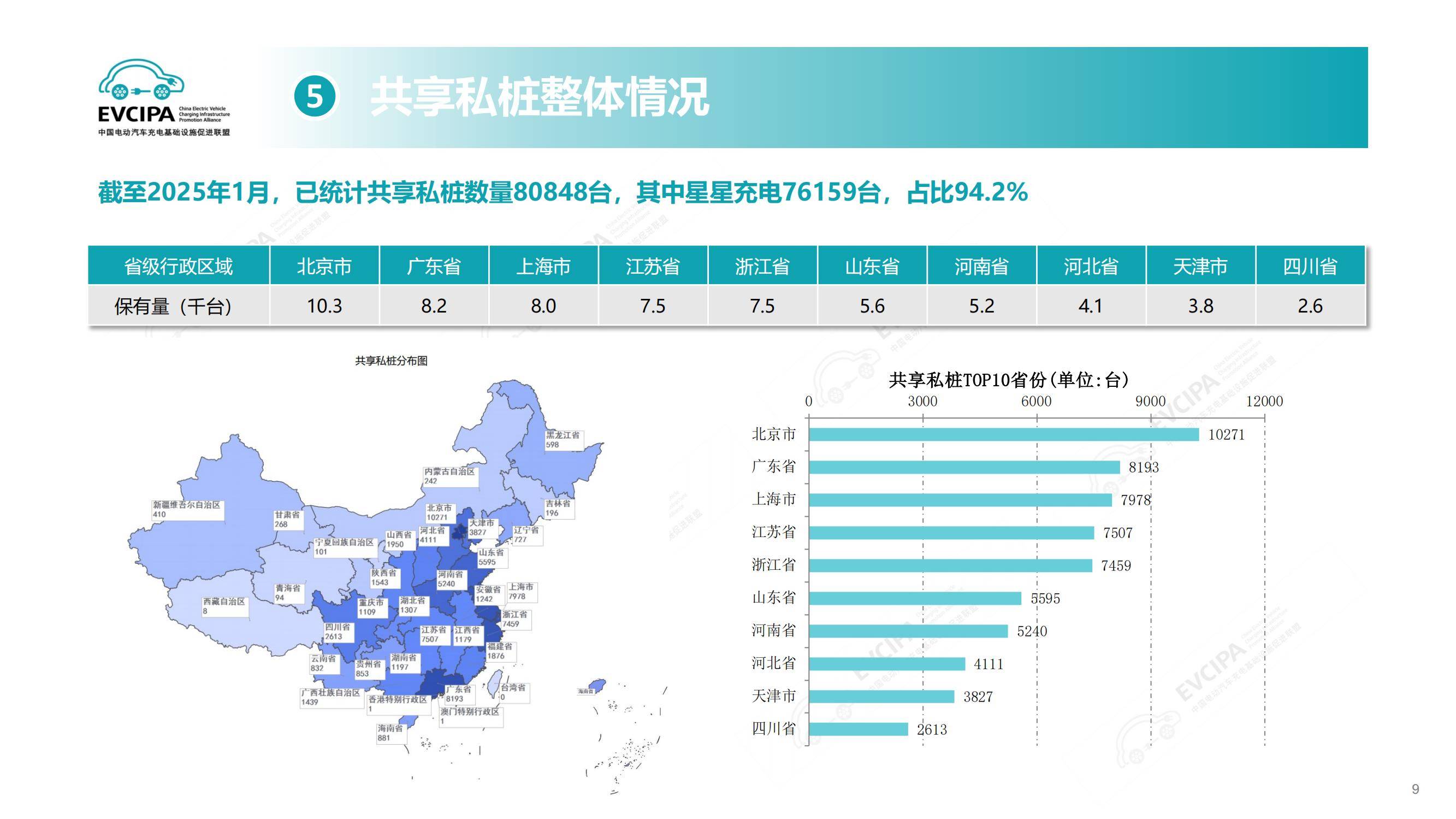 2025年电动汽车充换电设施运行情况解析，快充普及与换电背后博弈-报告智库