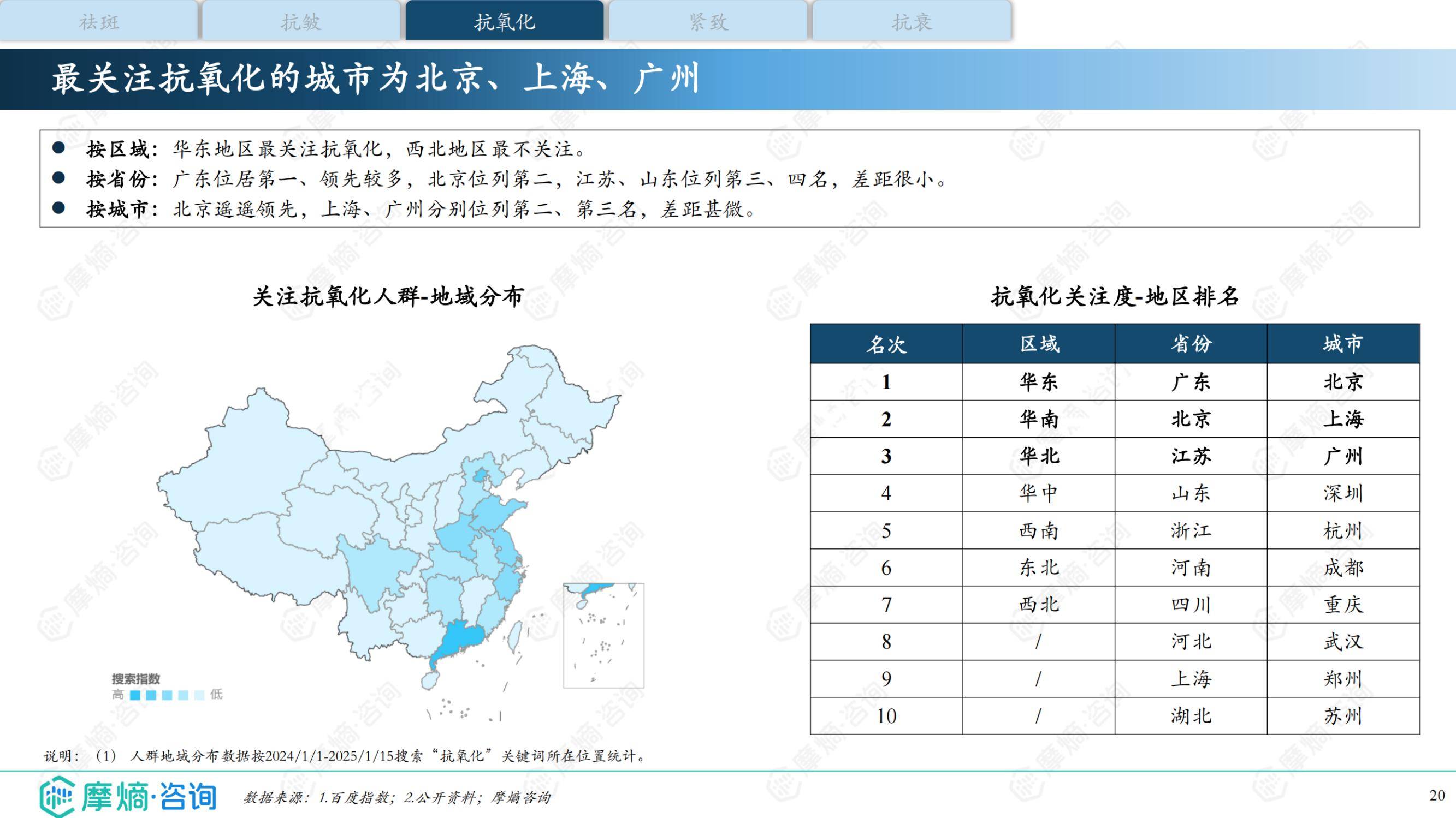 2025年抗衰护肤品的市场前景如何？成分党升级与生物科技重构市场-报告智库