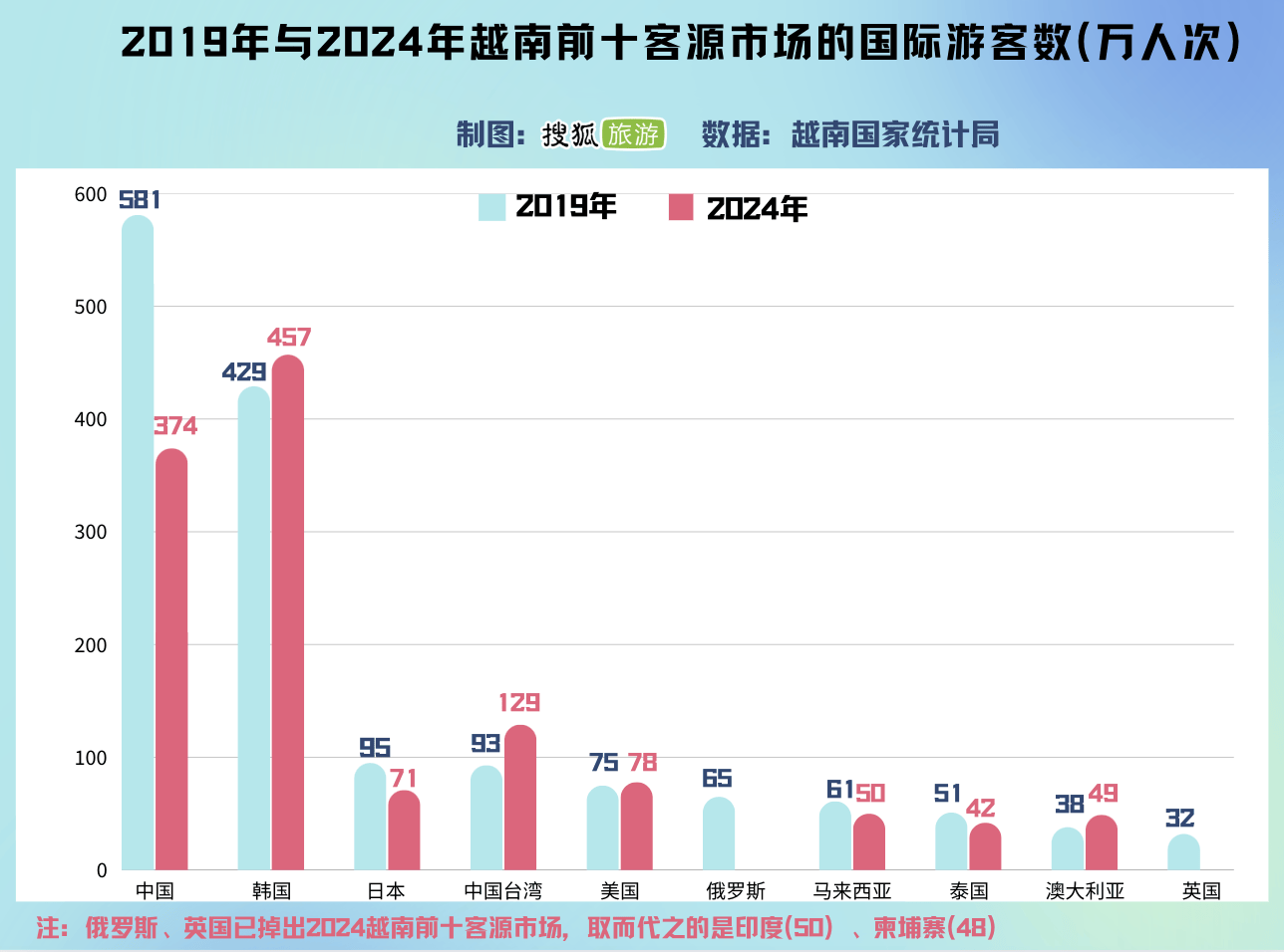 图片[2]-中国游客“归位”，越南期待摆脱低价游标签 -华闻时空