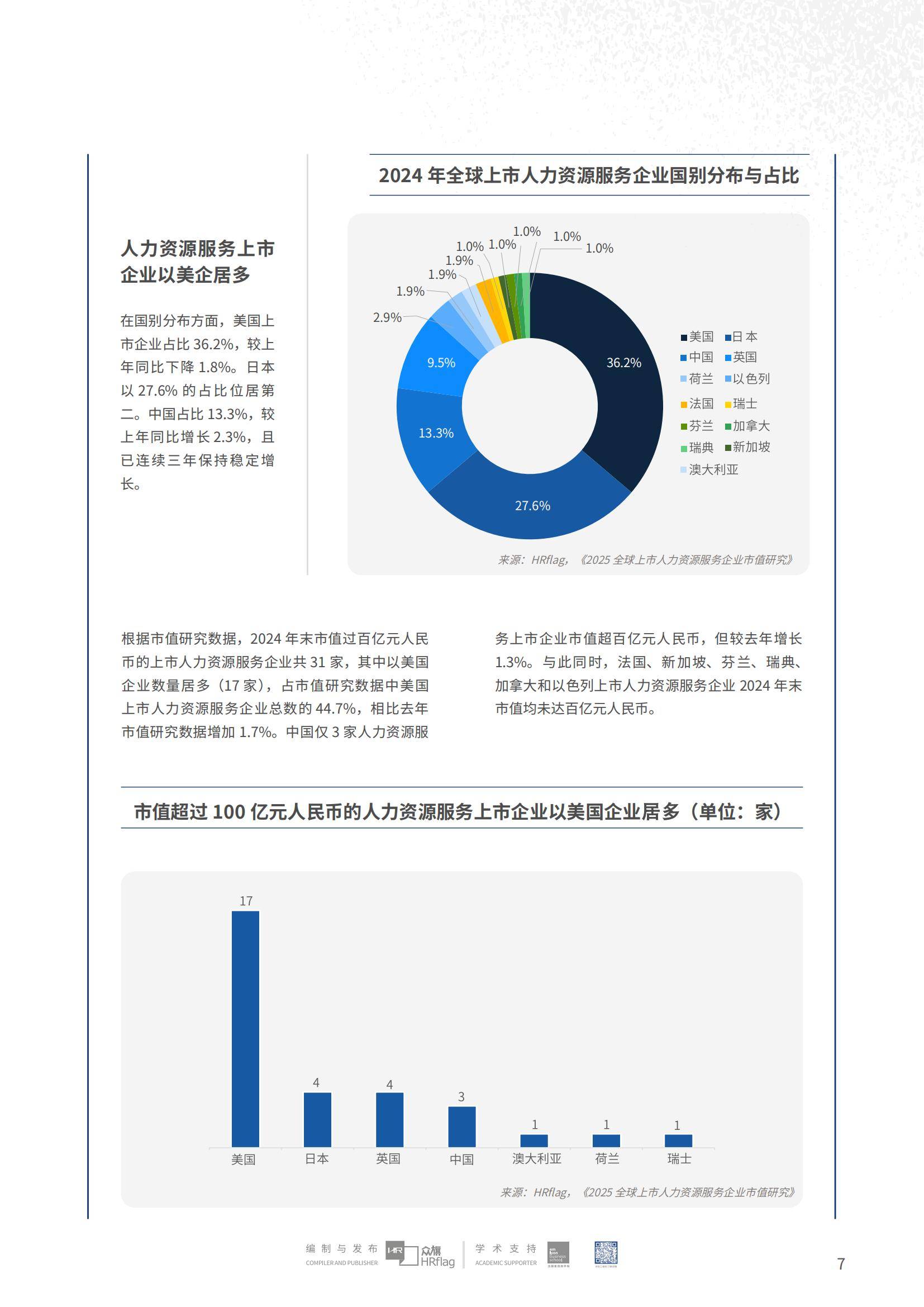 2025年全球上市人力资源企业市值分析，人力资源数字化转型报告-报告智库