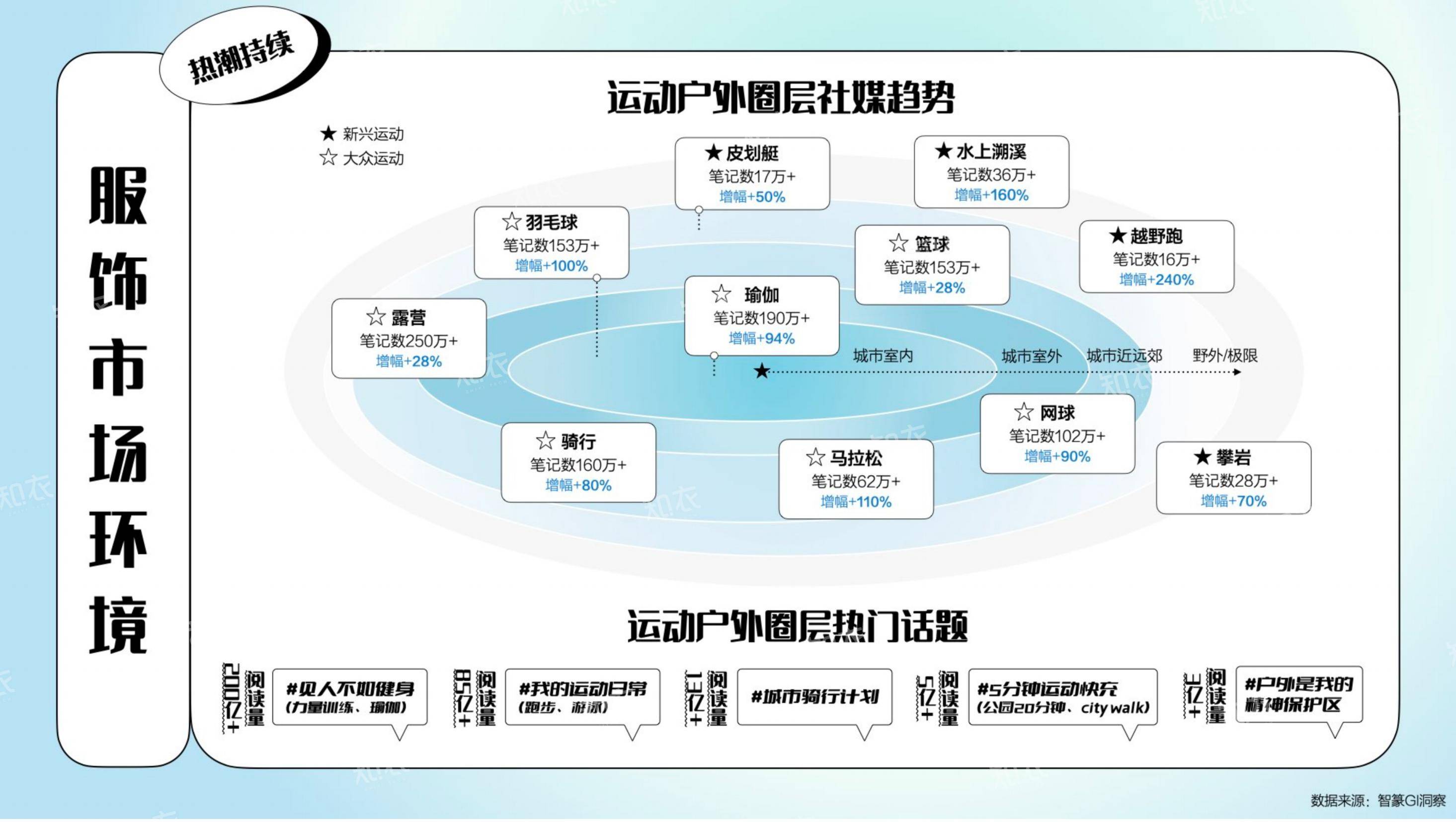 2025年运动户外行业趋势分析报告，淘宝天猫运动户外消费新势力洞察-报告智库