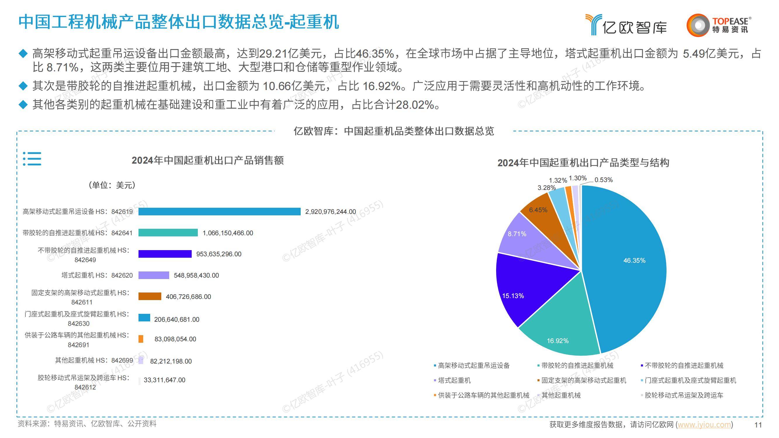 2025年中国工程机械出海的机遇分析，中国工程机械出海尽显优势-报告智库