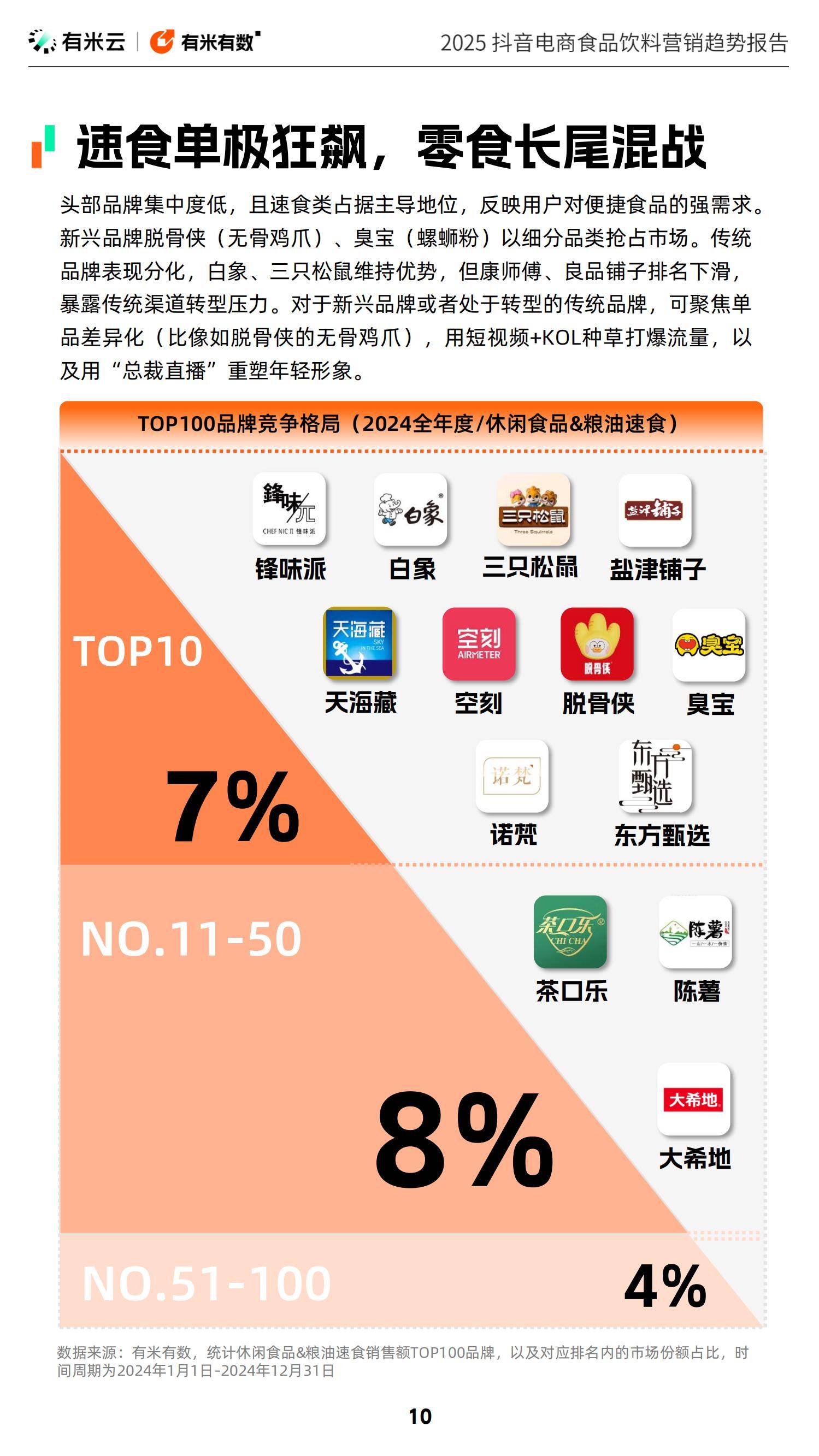2025年食品饮料行业竞争格局，抖音电商食品饮料赛道增长新范式-报告智库